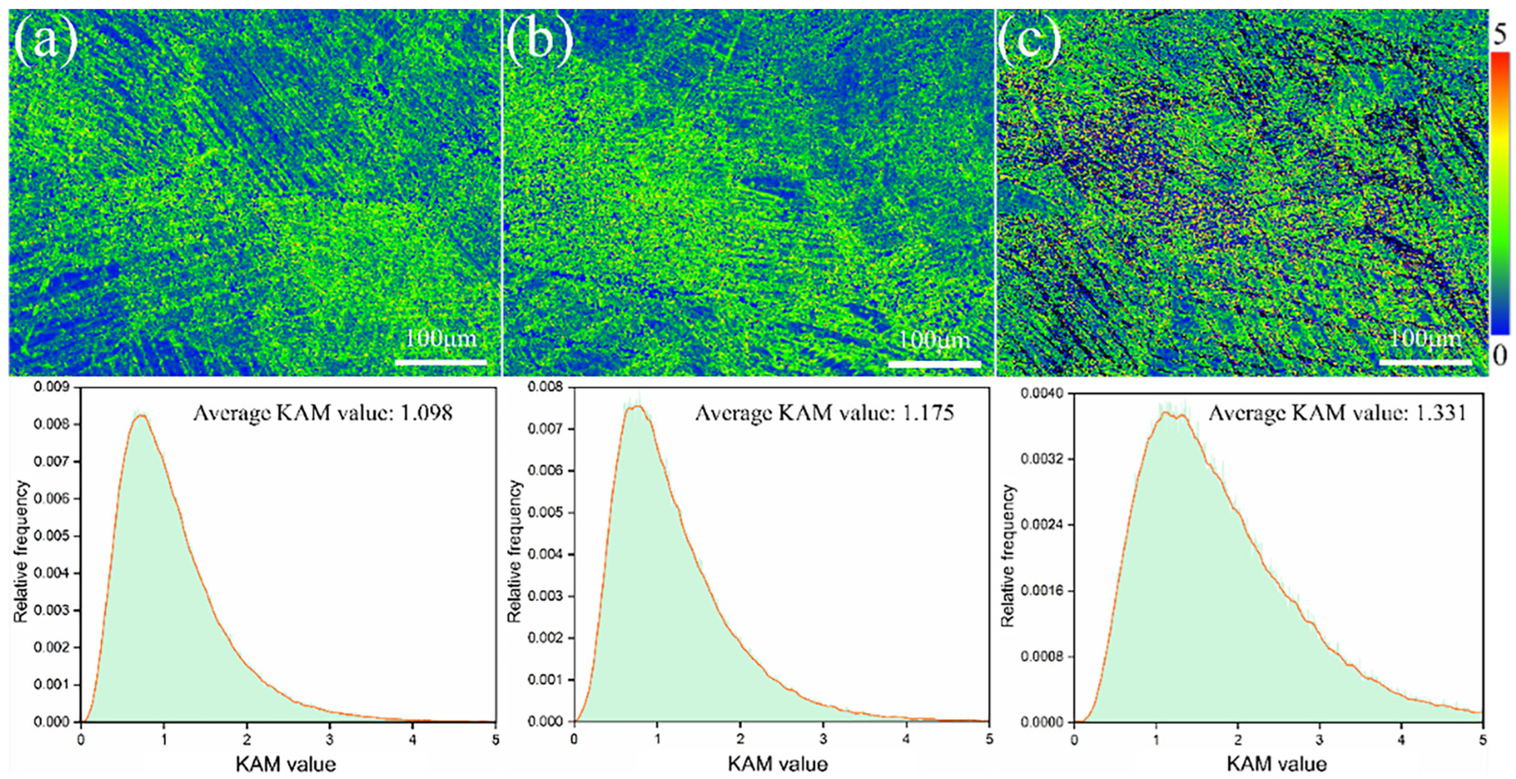 Materials 17 06145 g012