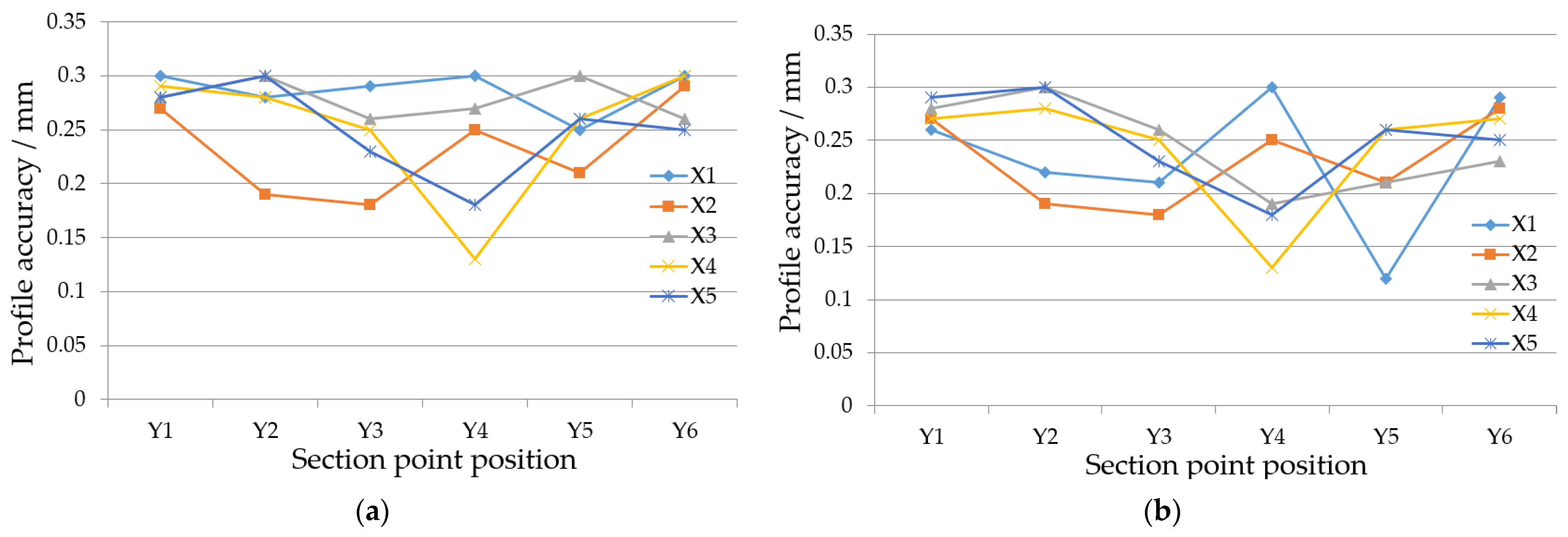 Materials 17 06146 g020