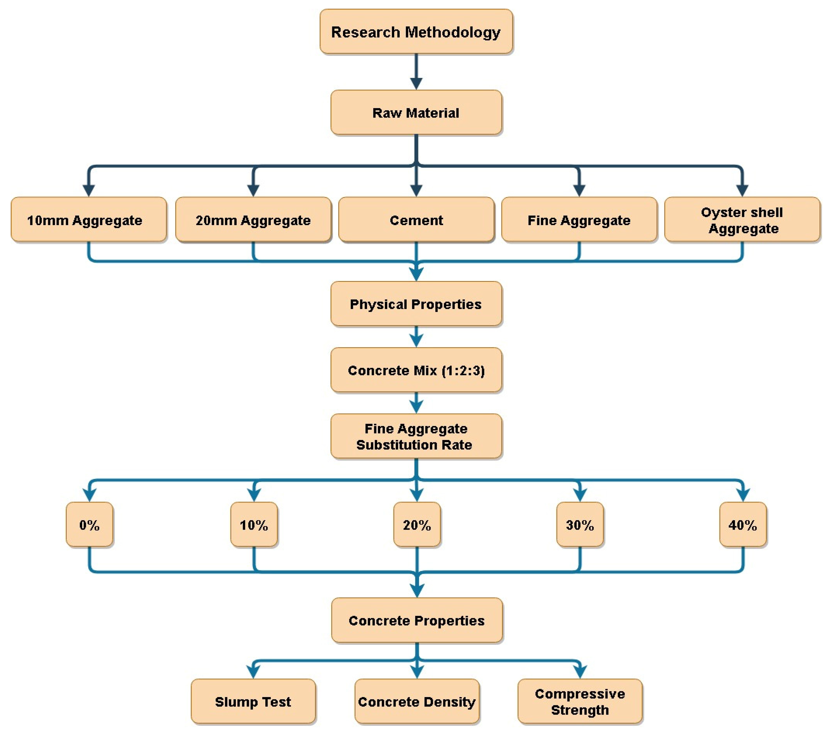Materials 17 06148 g001