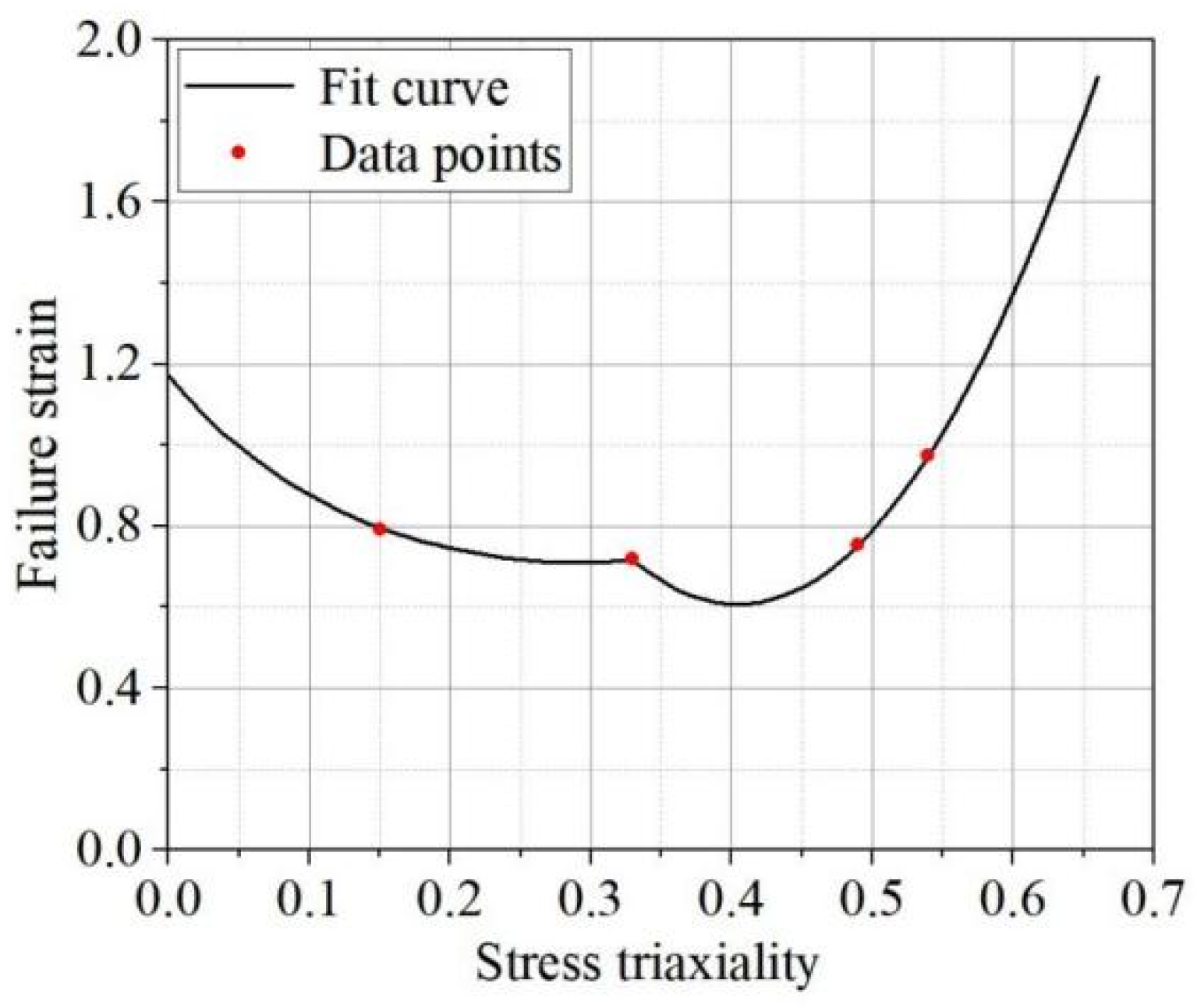 Materials 17 06149 g014