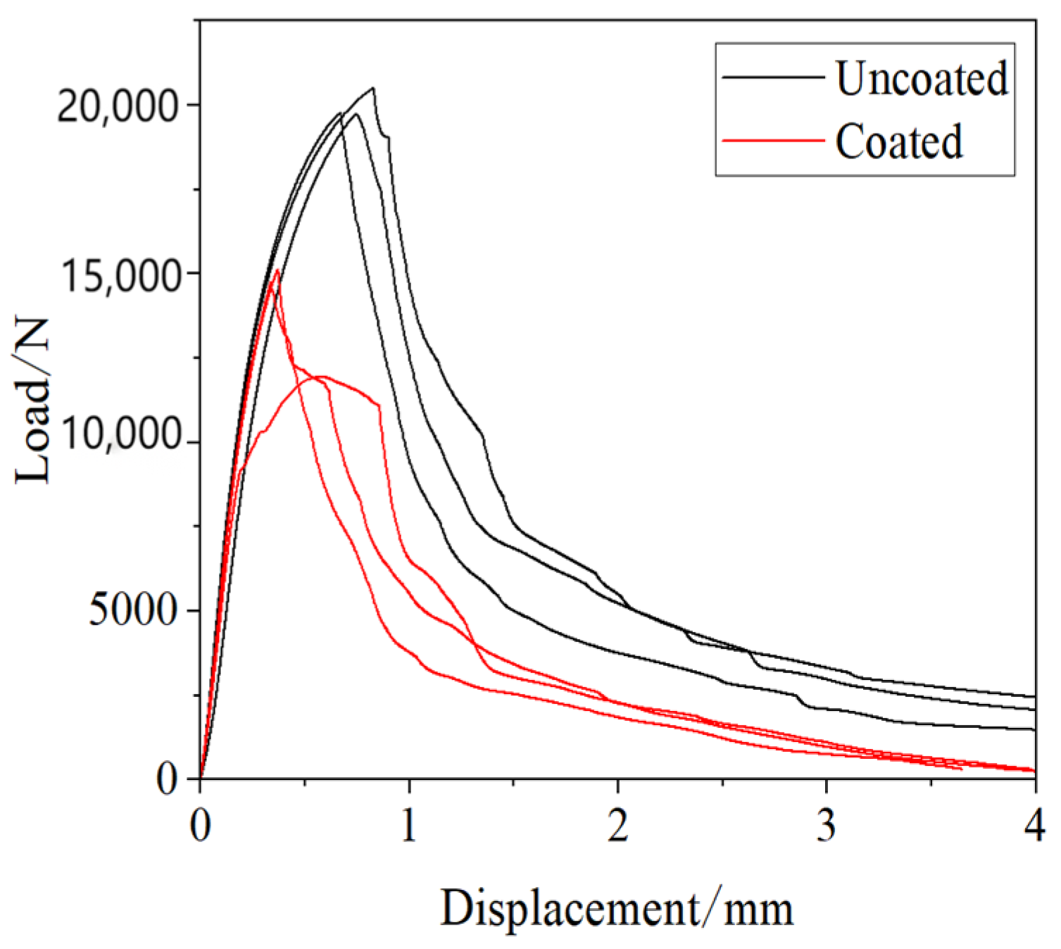 Materials 17 06149 g015
