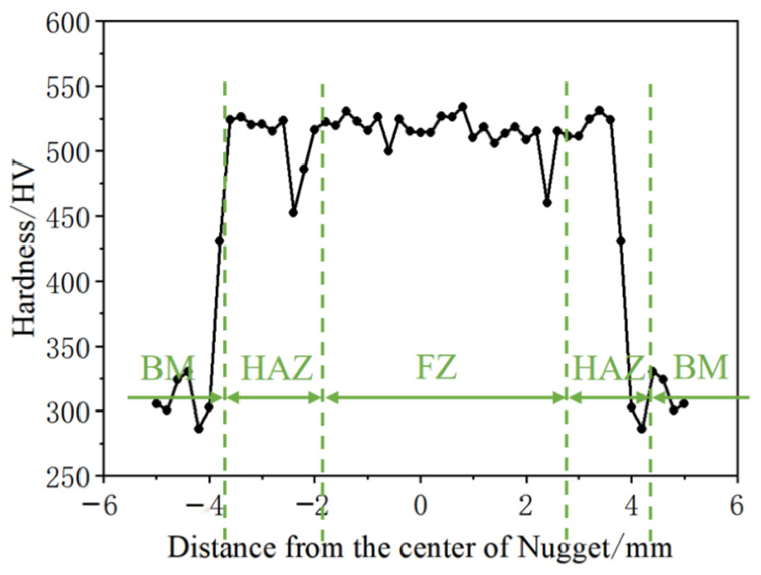 Materials 17 06149 g023