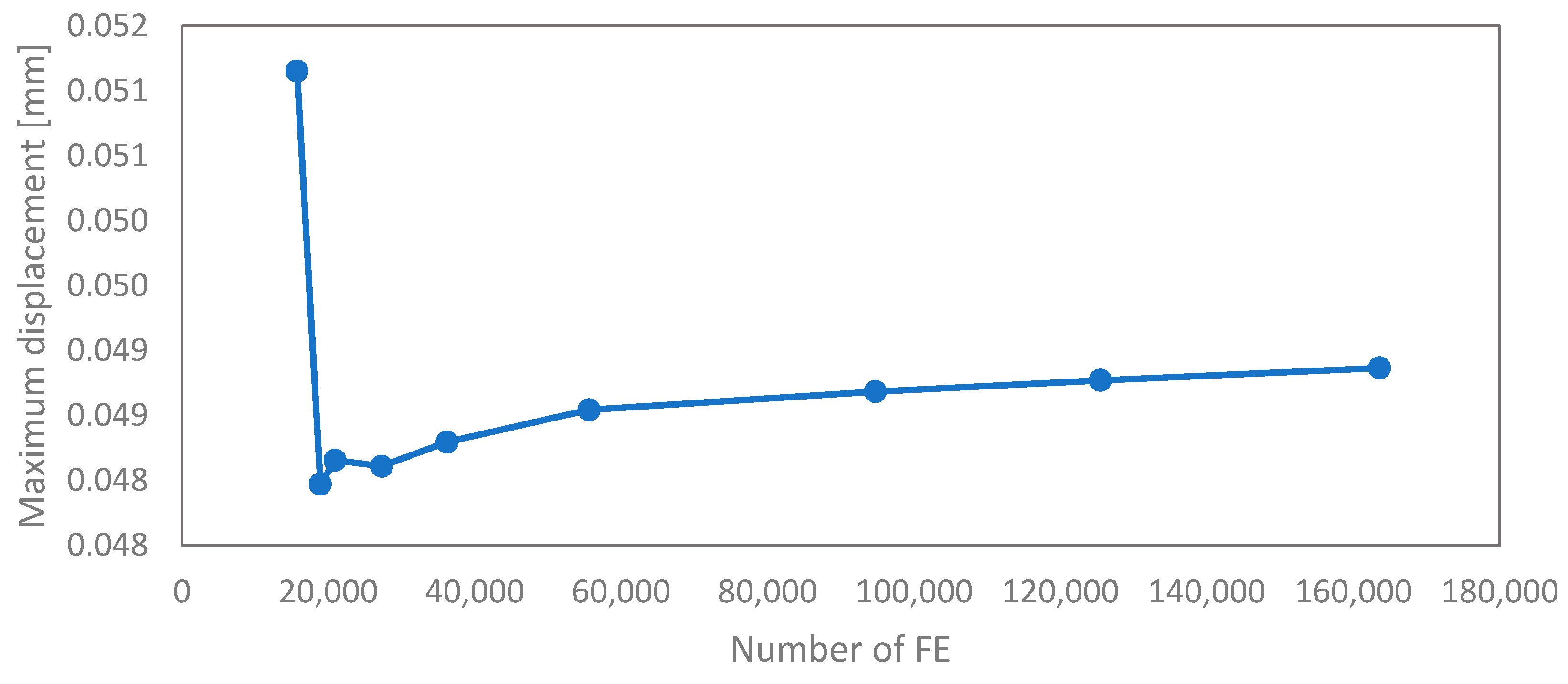 Materials 17 06152 g006