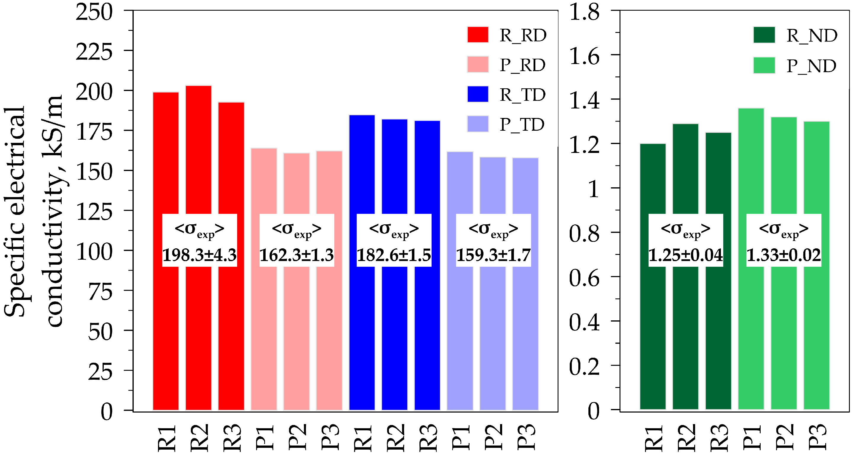 Materials 17 06153 g003