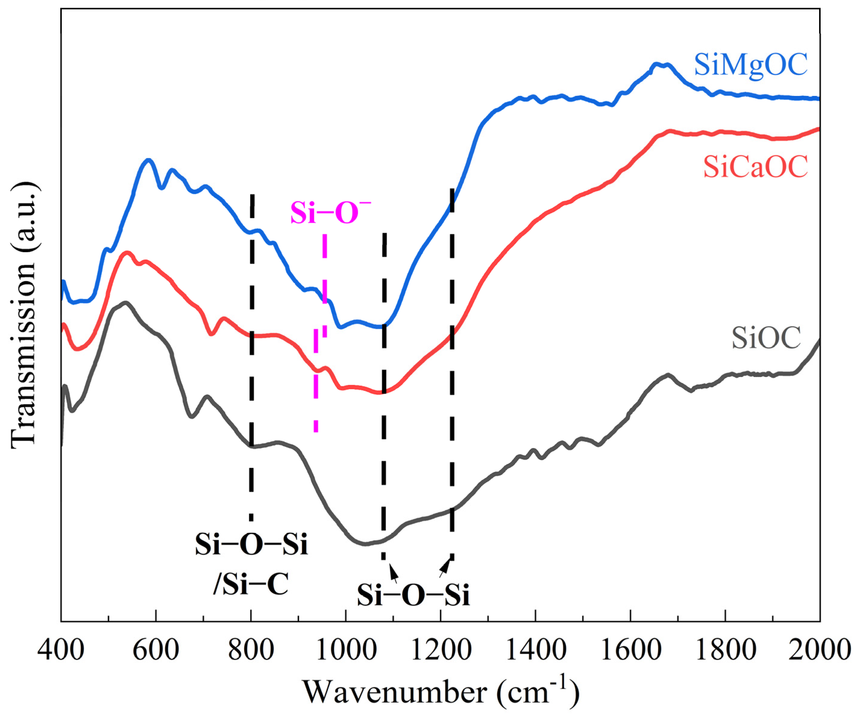 Materials 17 06159 g003