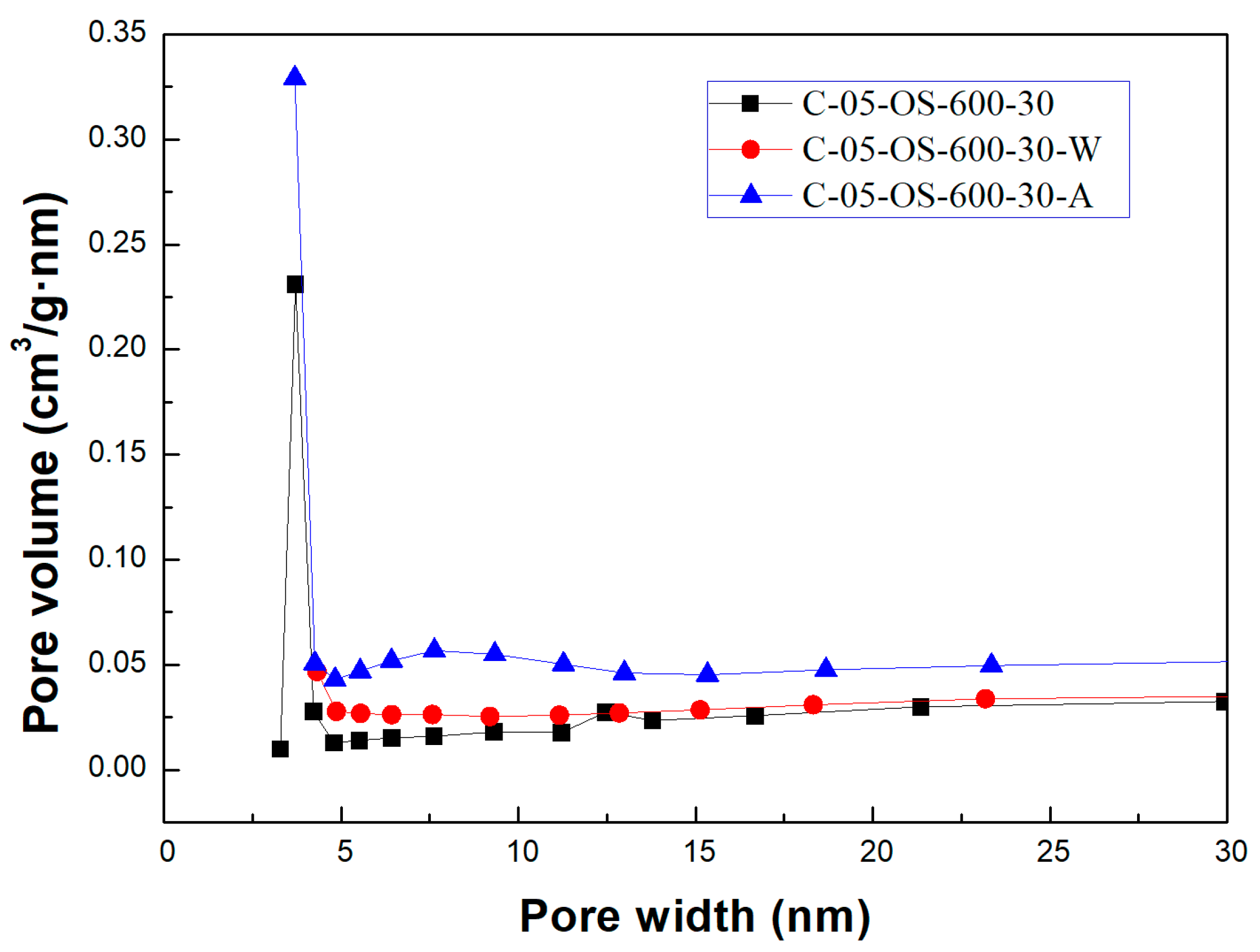 Materials 17 06161 g004