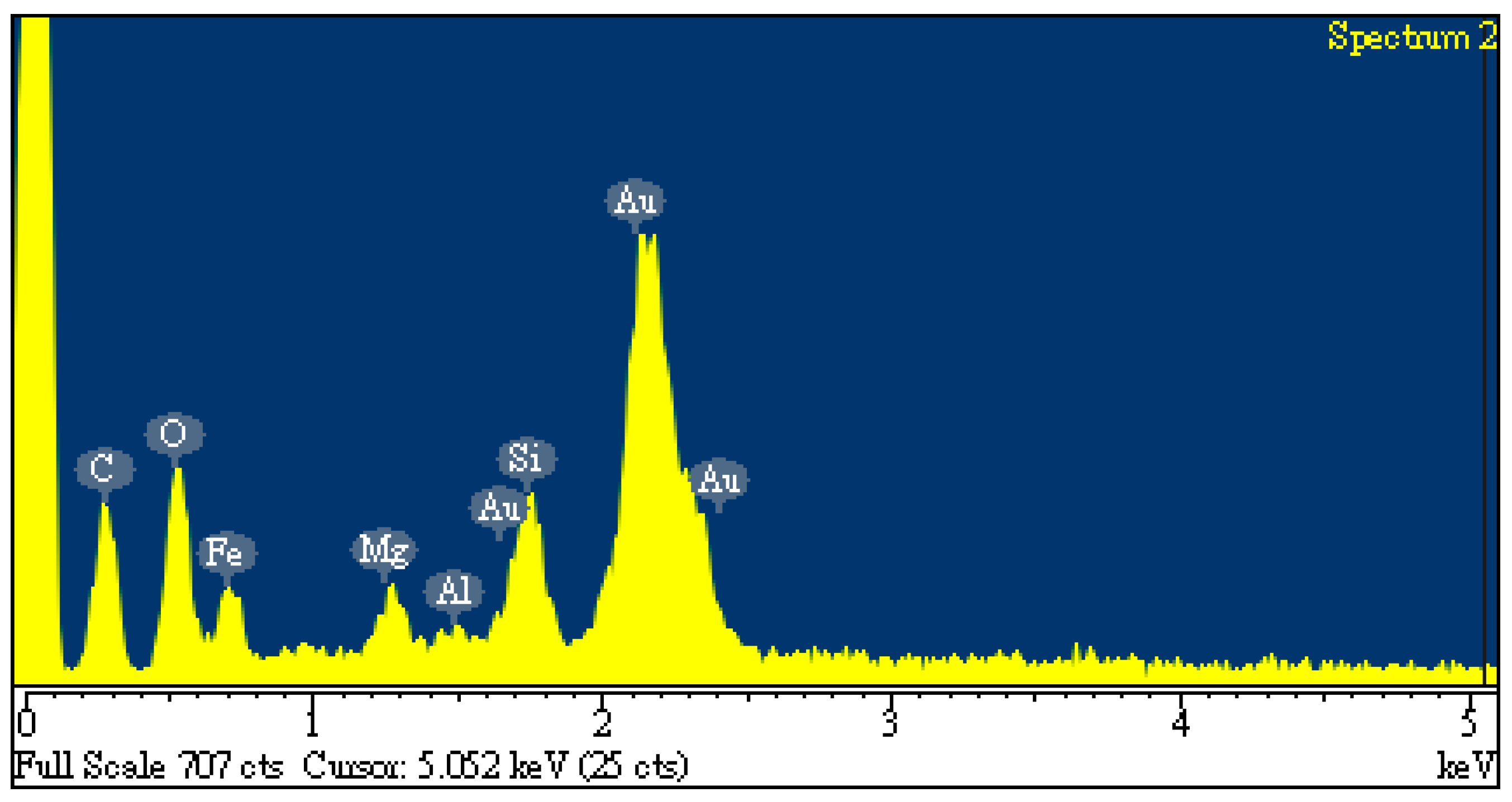 Materials 17 06161 g006