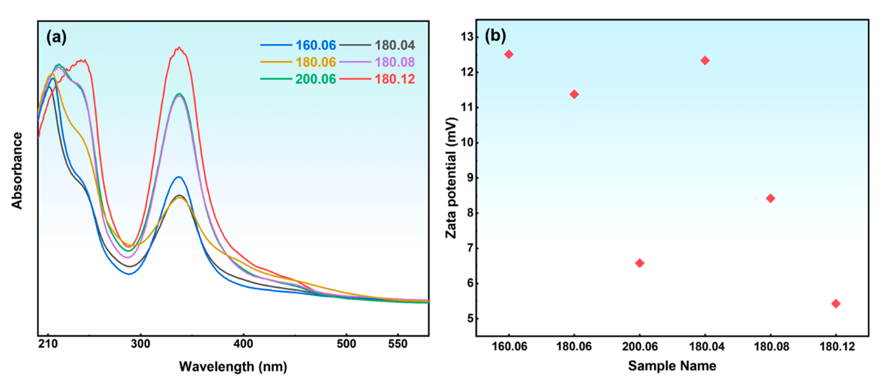 Materials 17 06163 g003