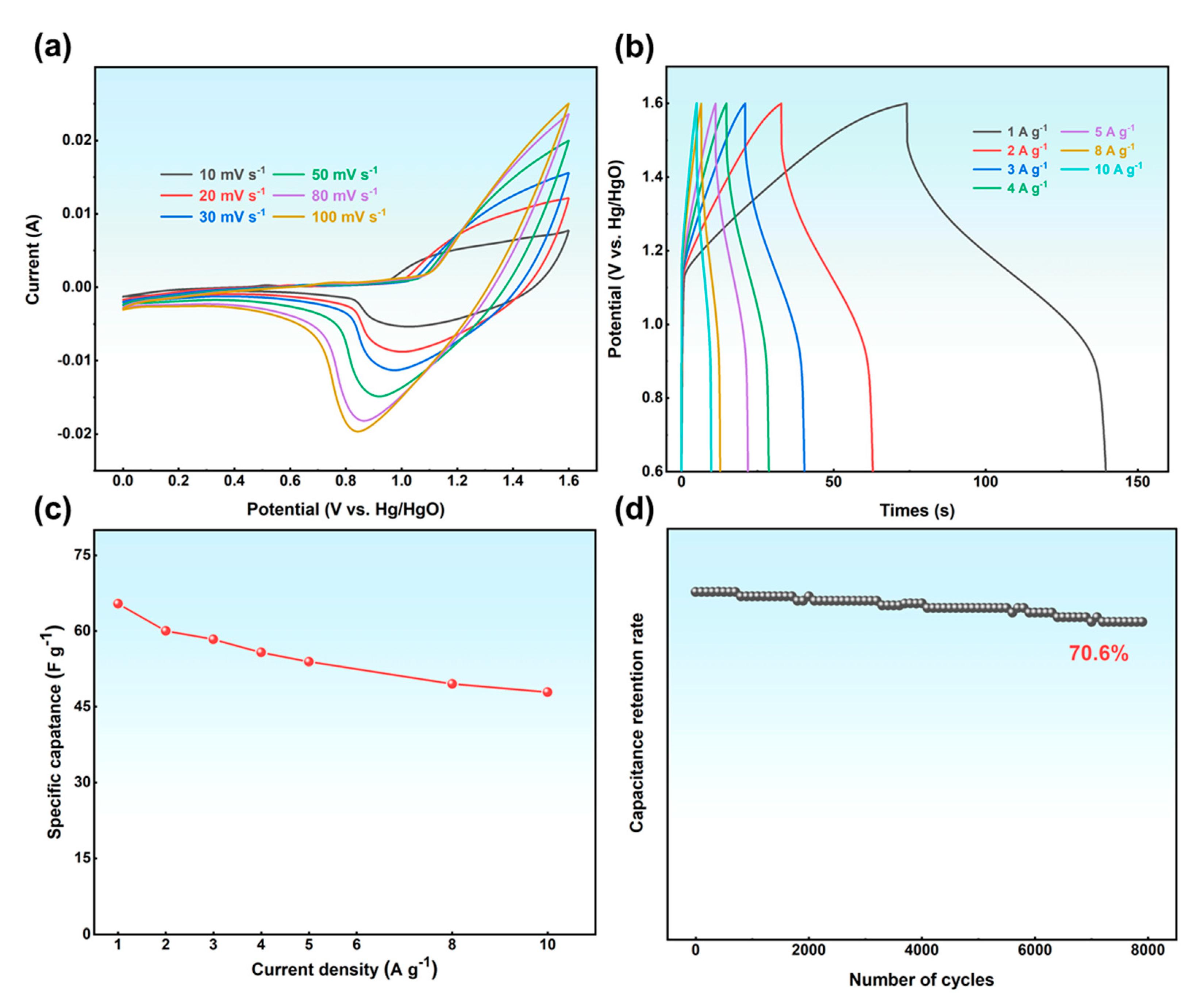Materials 17 06163 g007