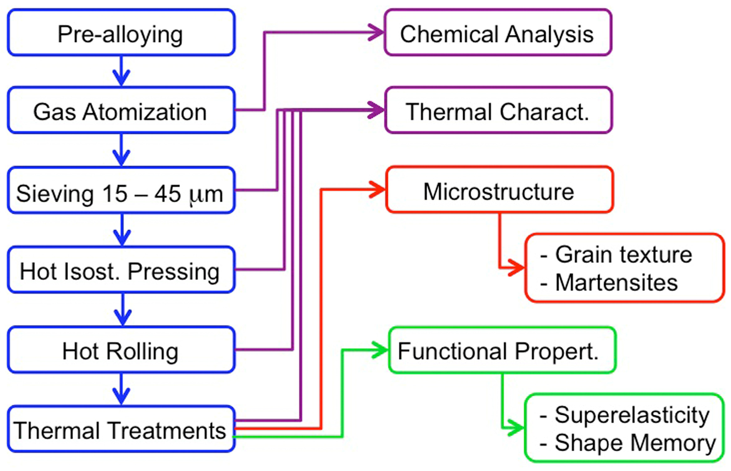 Materials 17 06165 g001