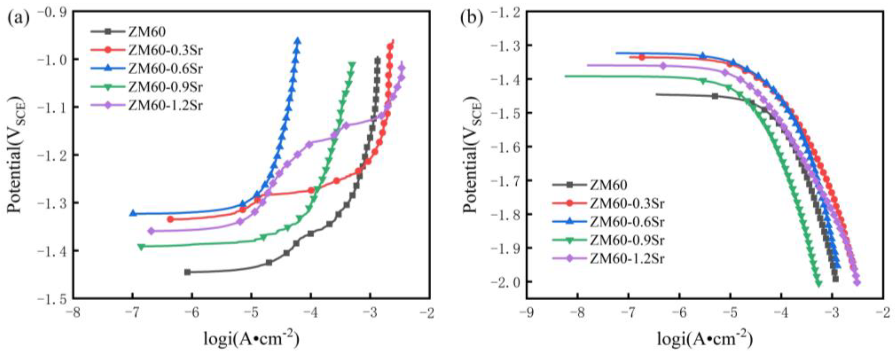 Materials 17 06166 g007
