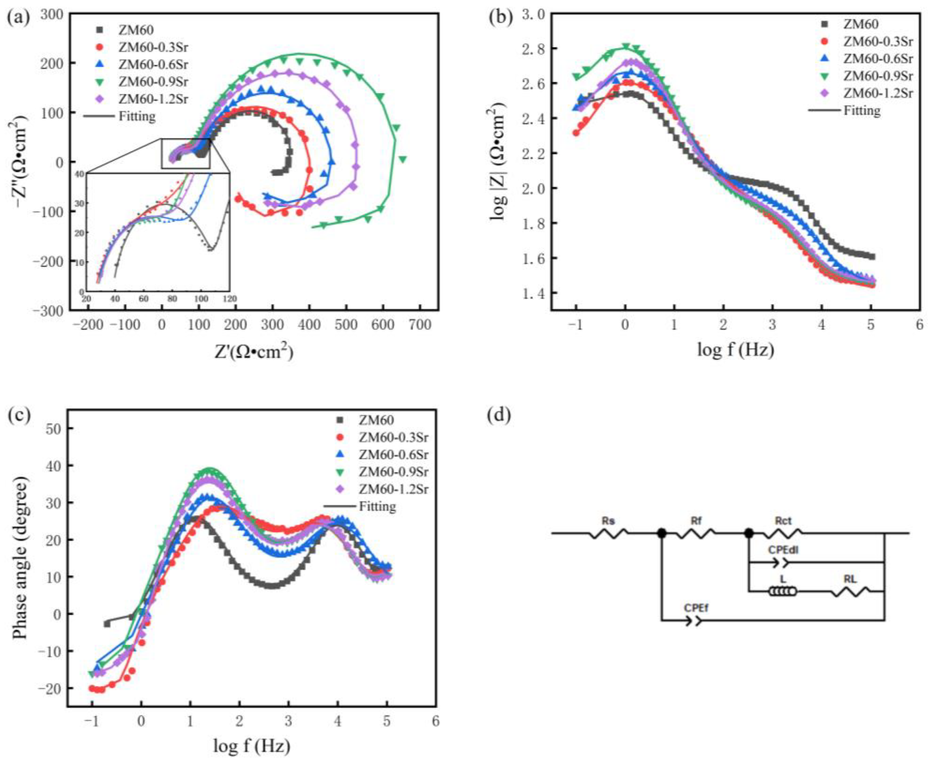 Materials 17 06166 g008