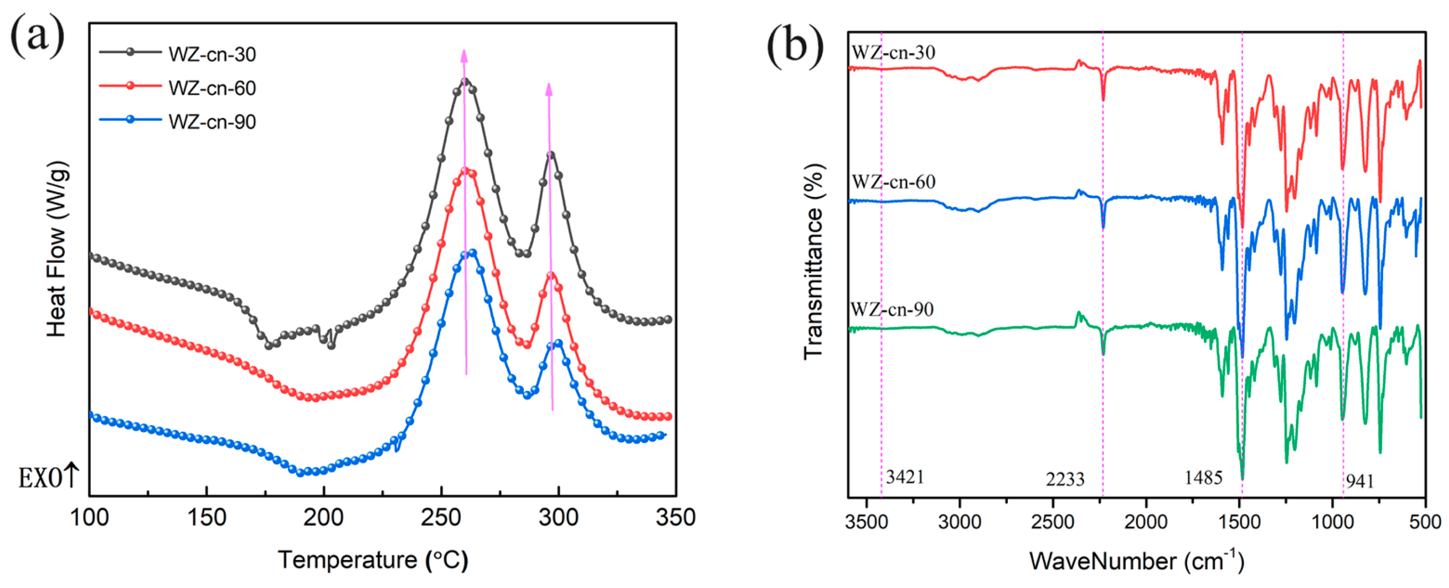Materials 17 06167 g002