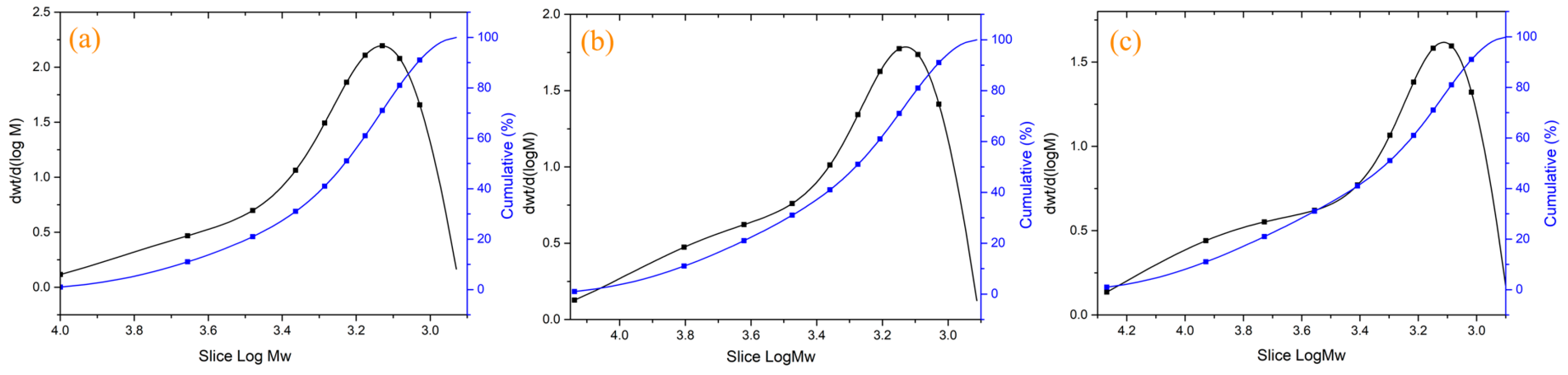 Materials 17 06167 g003