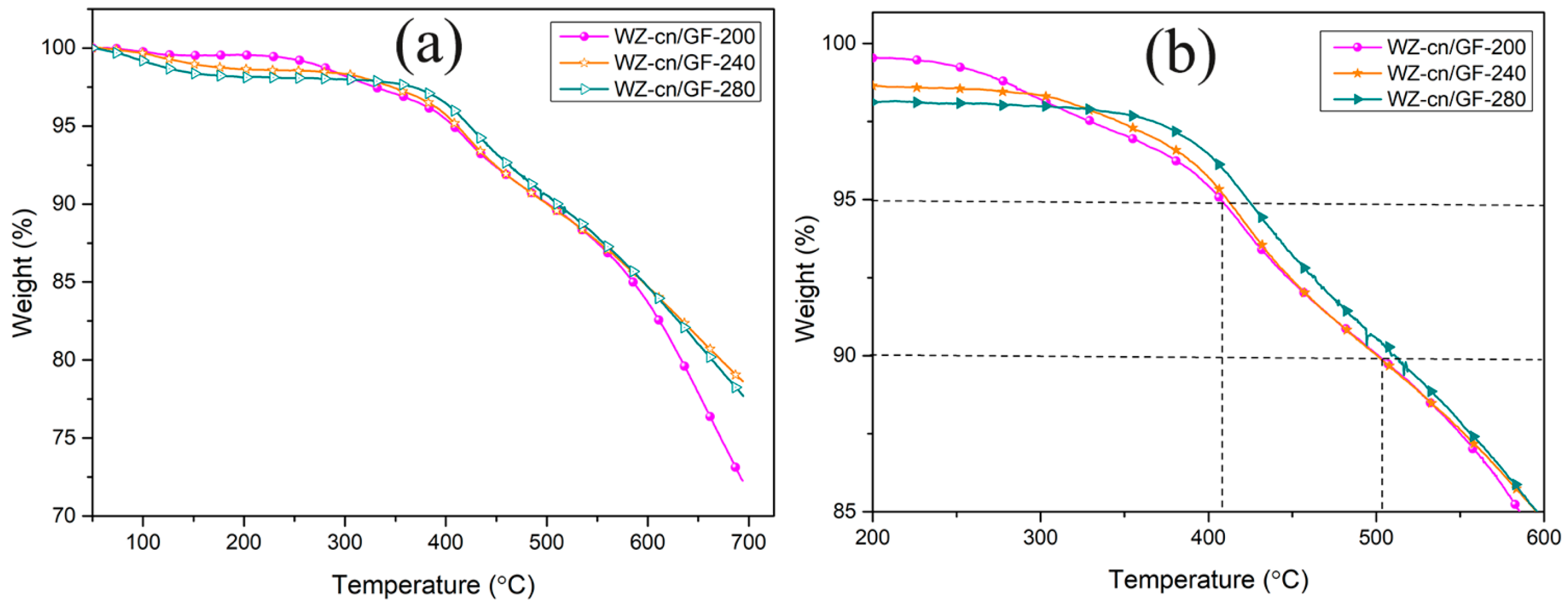 Materials 17 06167 g007