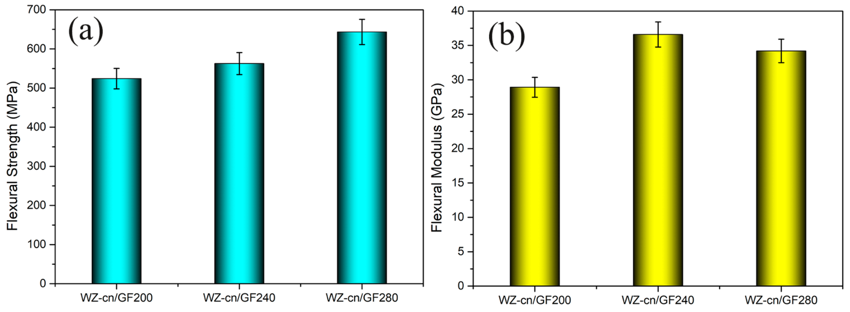 Materials 17 06167 g010