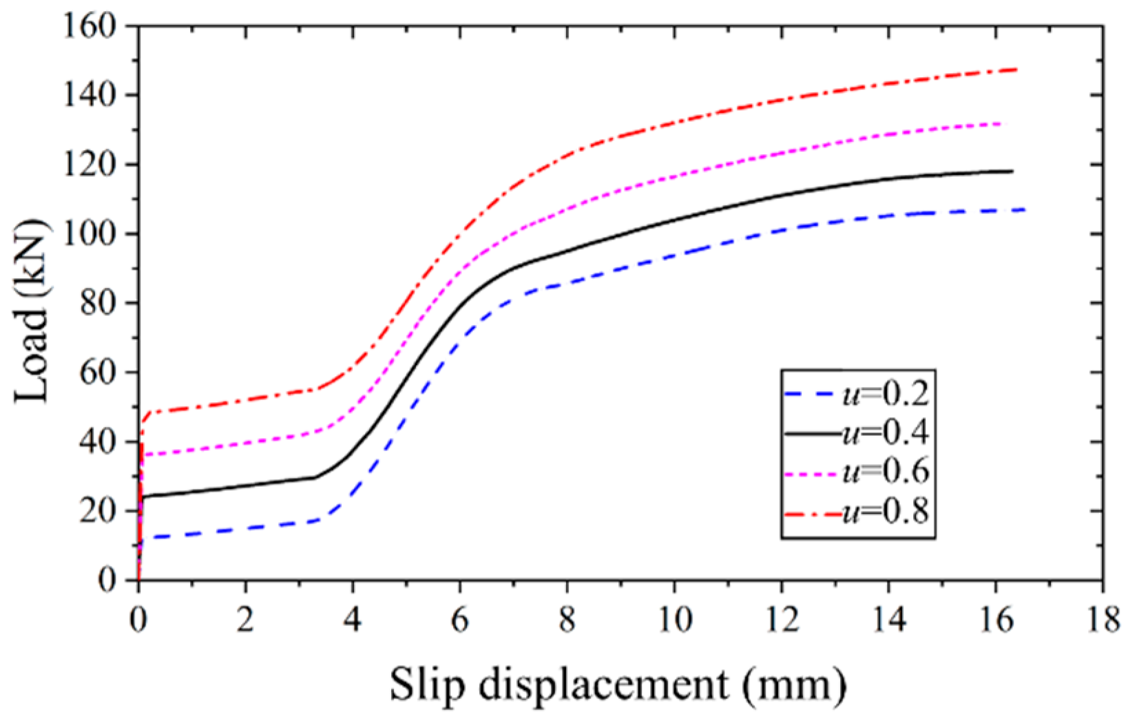 Materials 17 06168 g016
