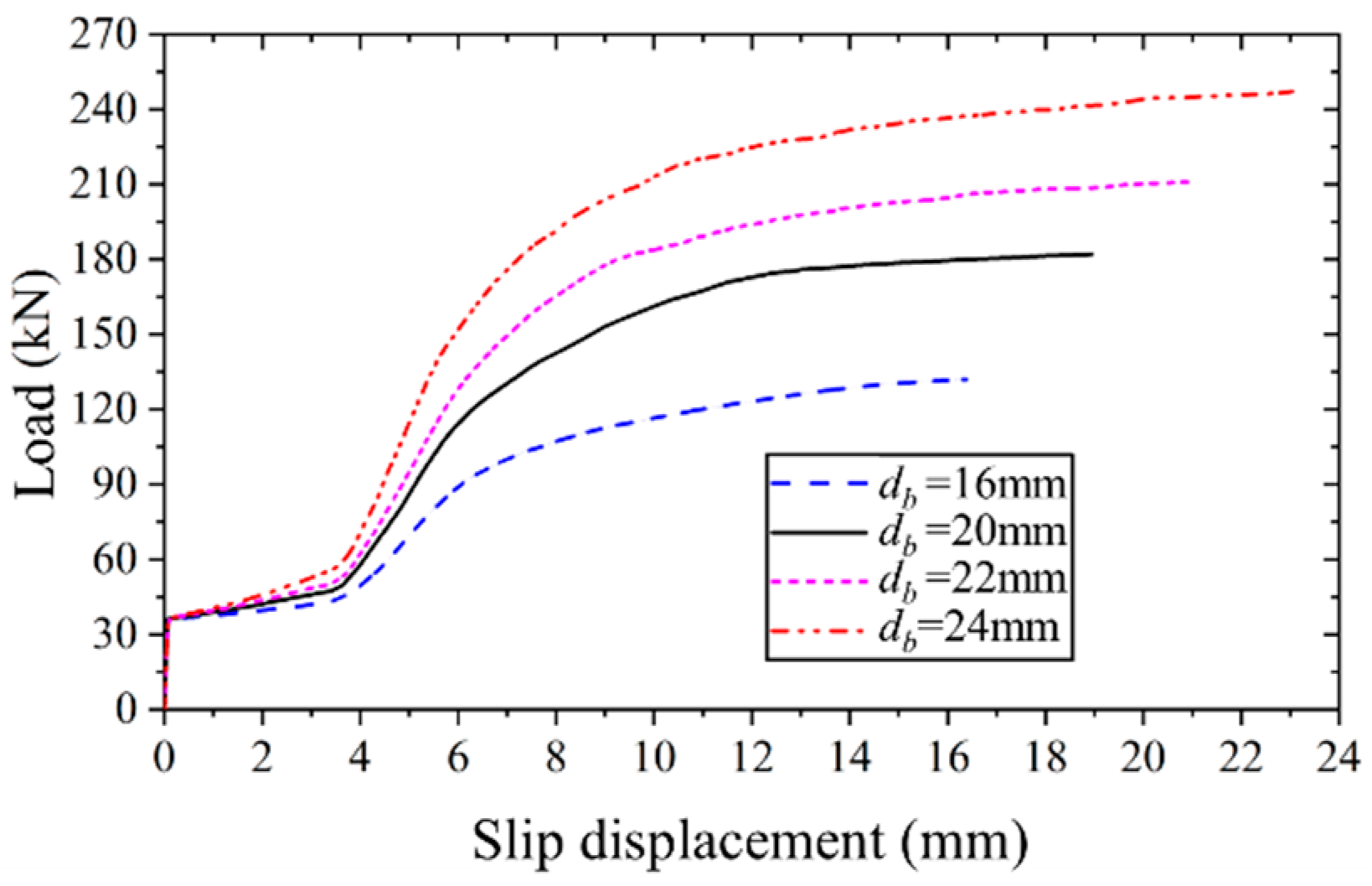 Materials 17 06168 g017