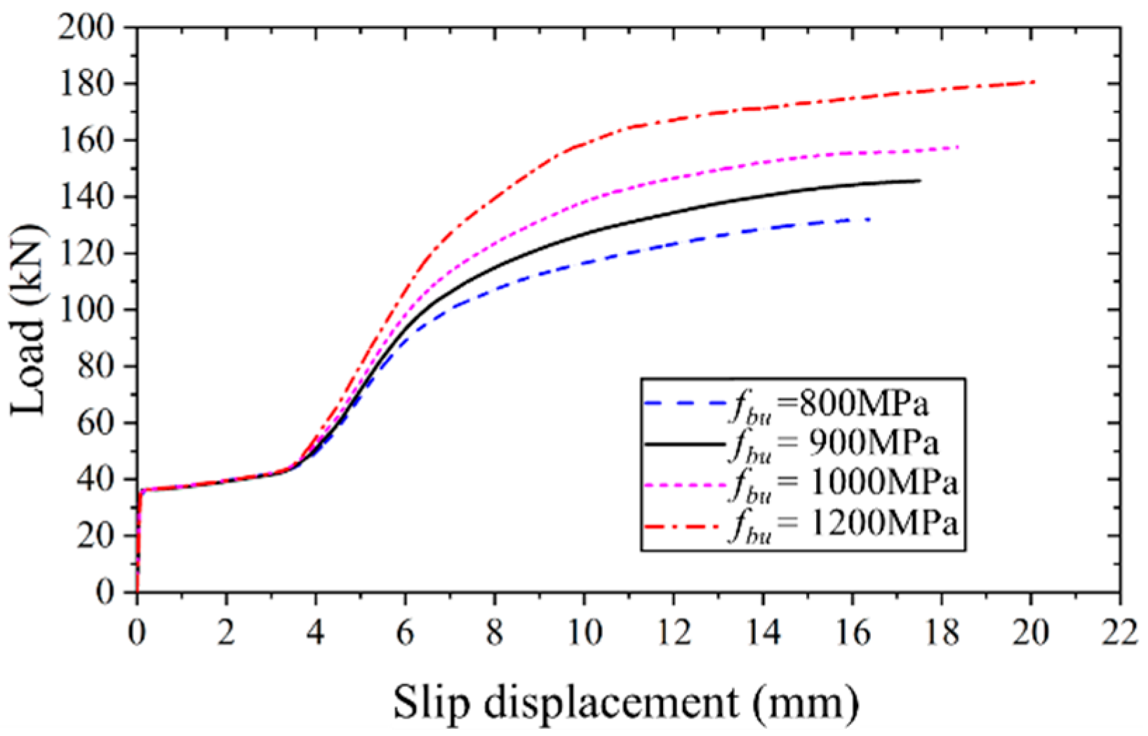 Materials 17 06168 g018