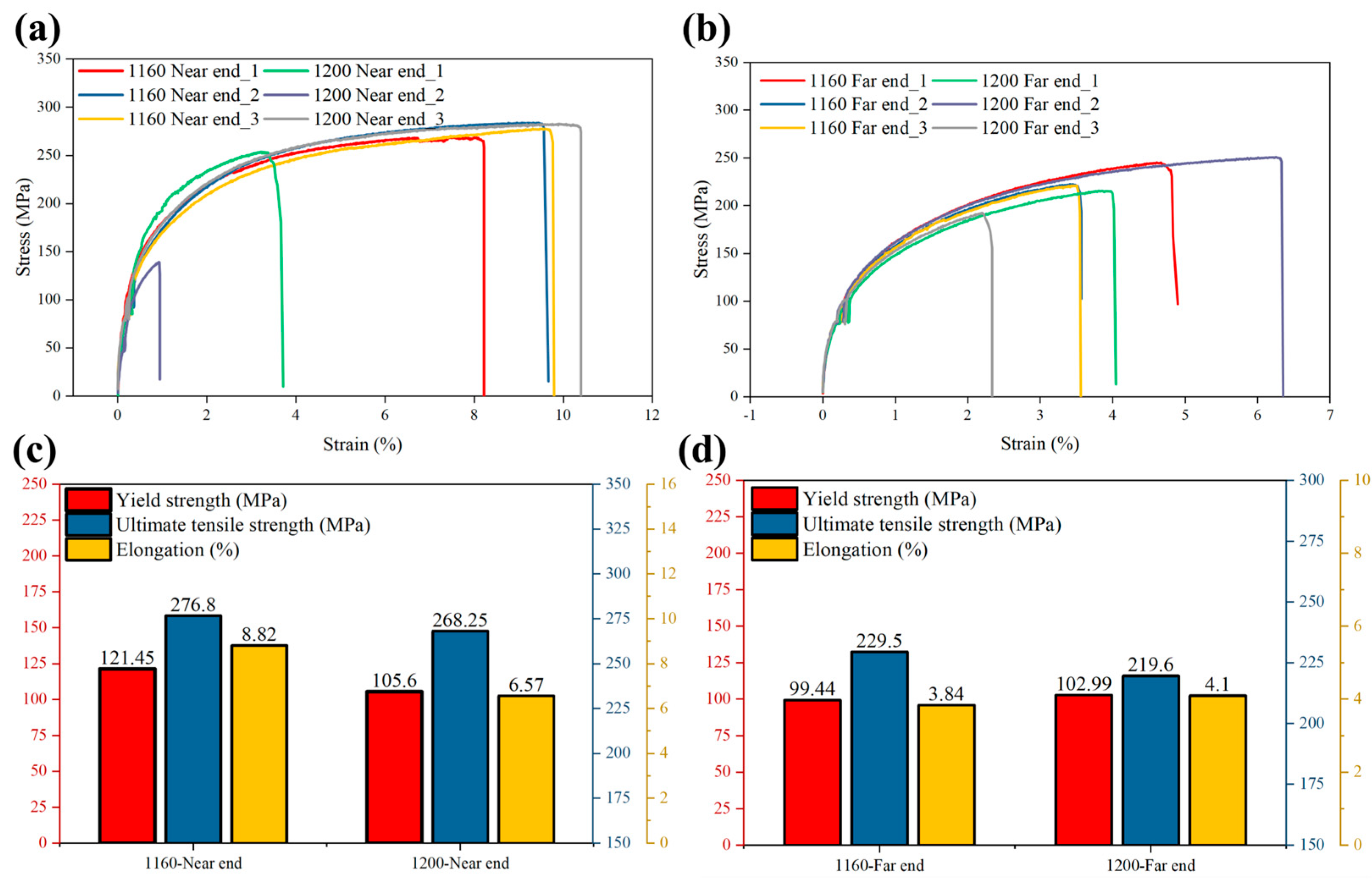 Materials 17 06169 g006