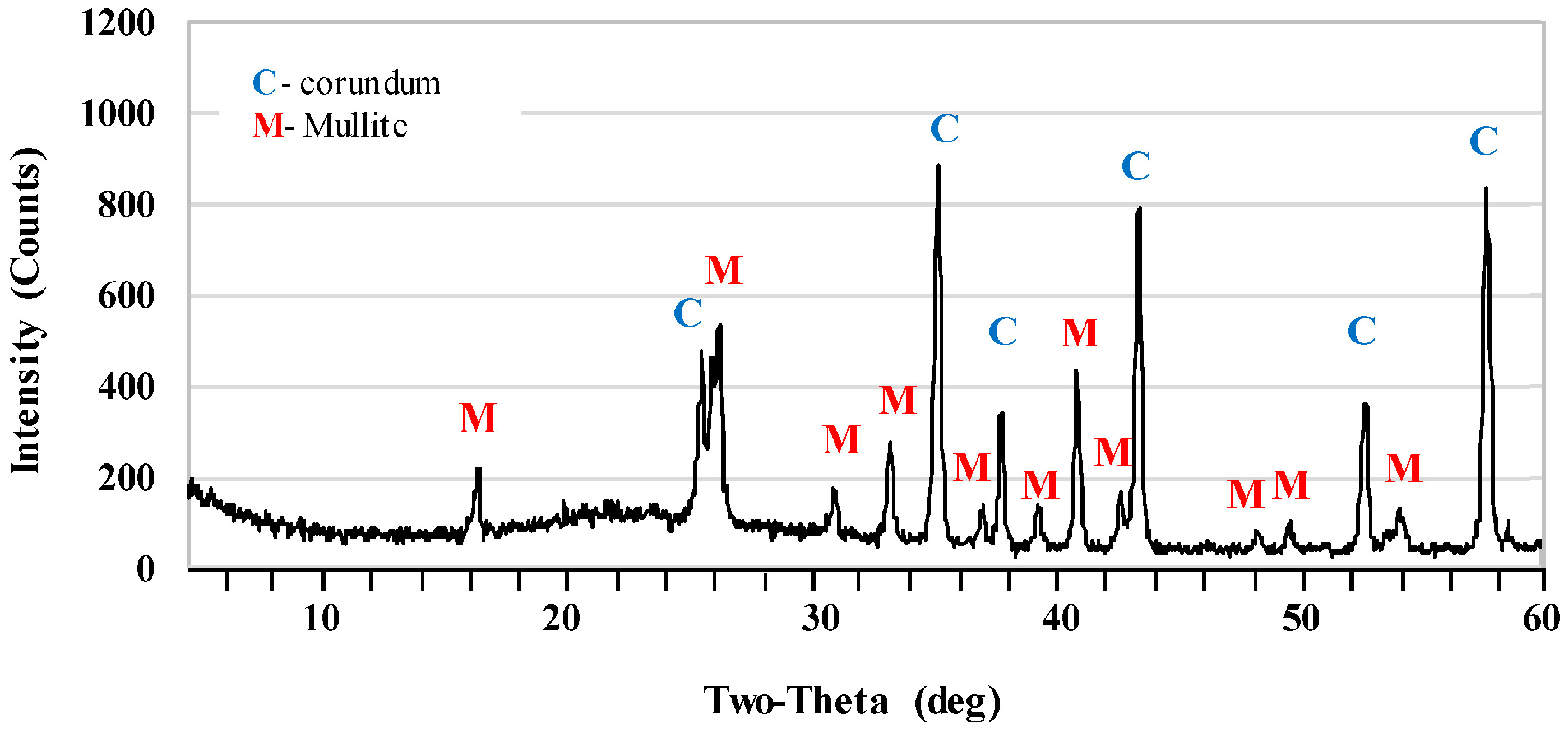 Materials 17 06171 g003