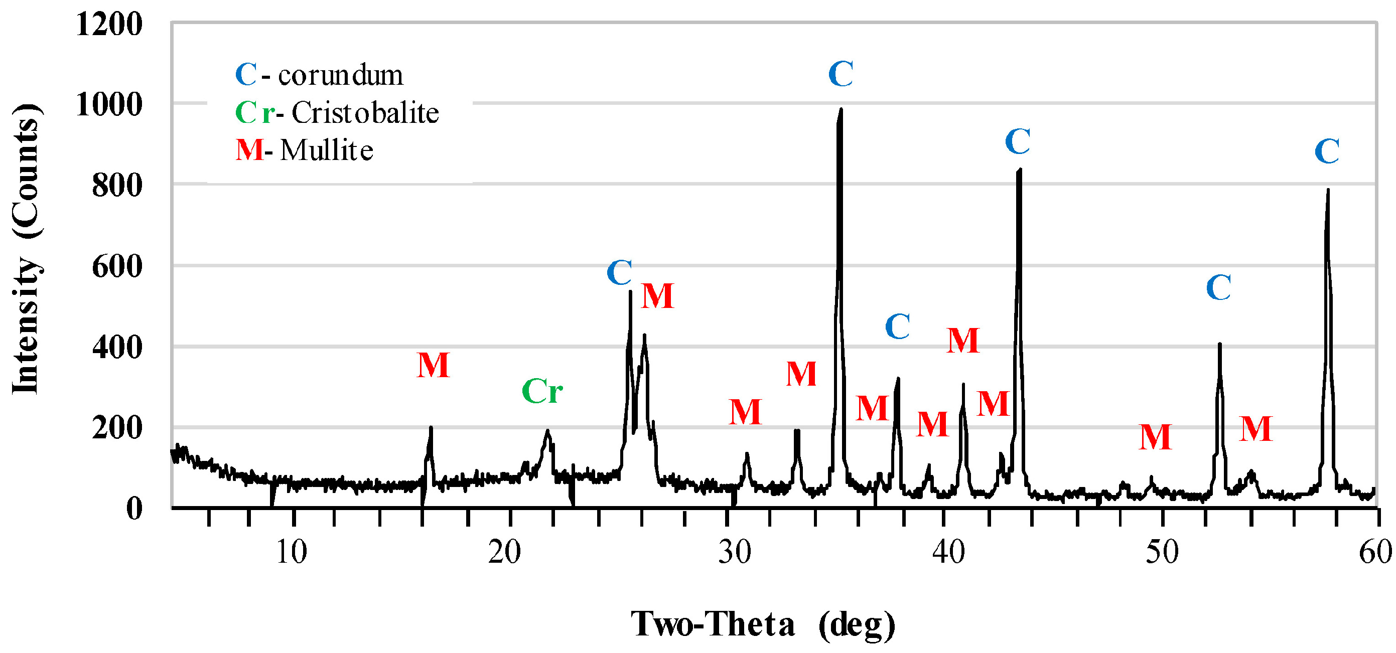 Materials 17 06171 g004