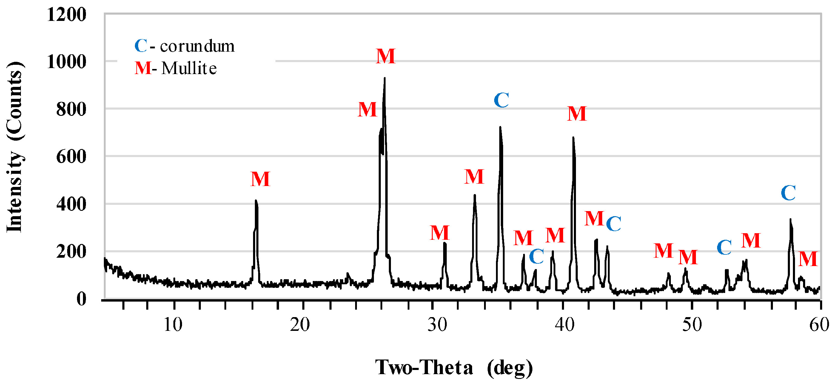 Materials 17 06171 g006