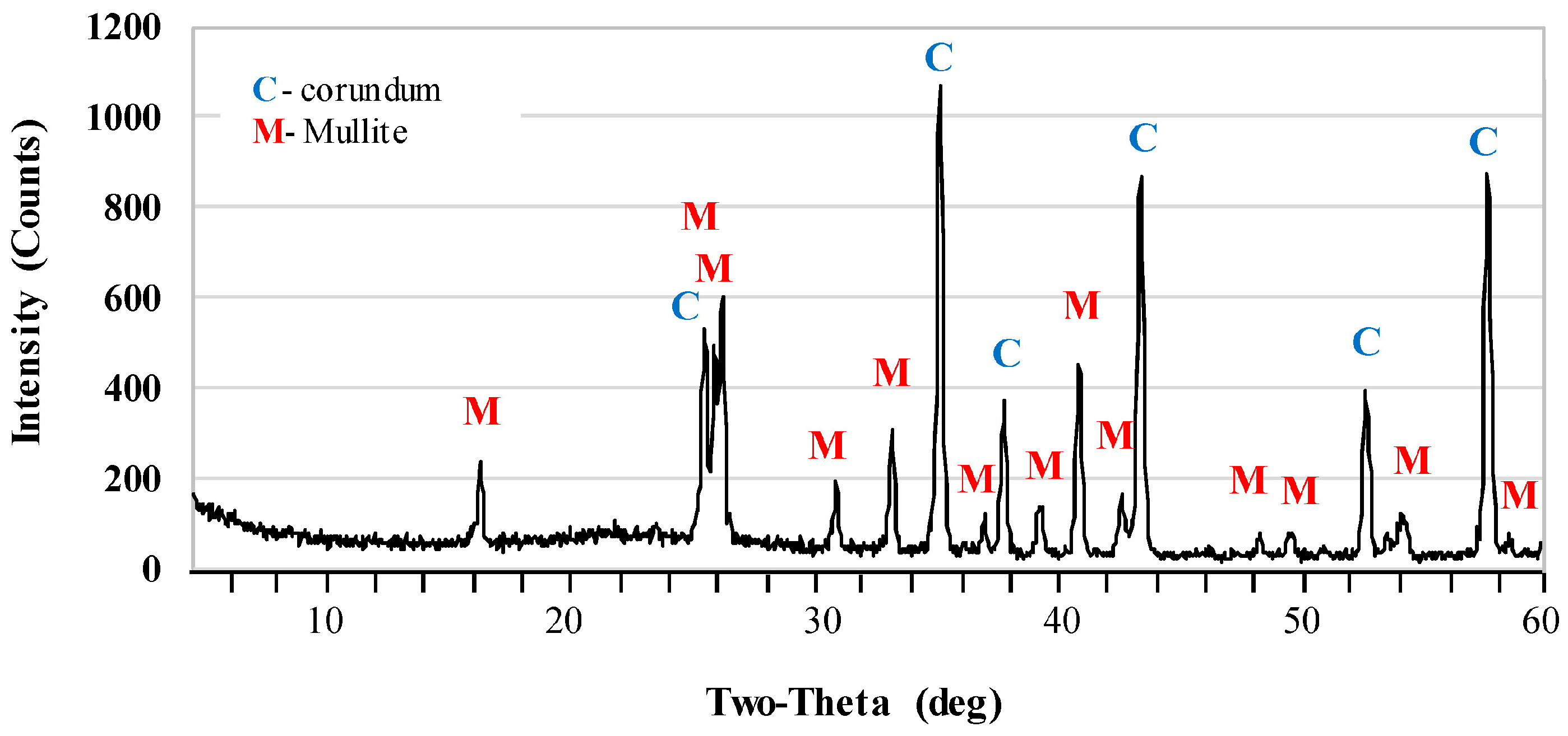 Materials 17 06171 g007