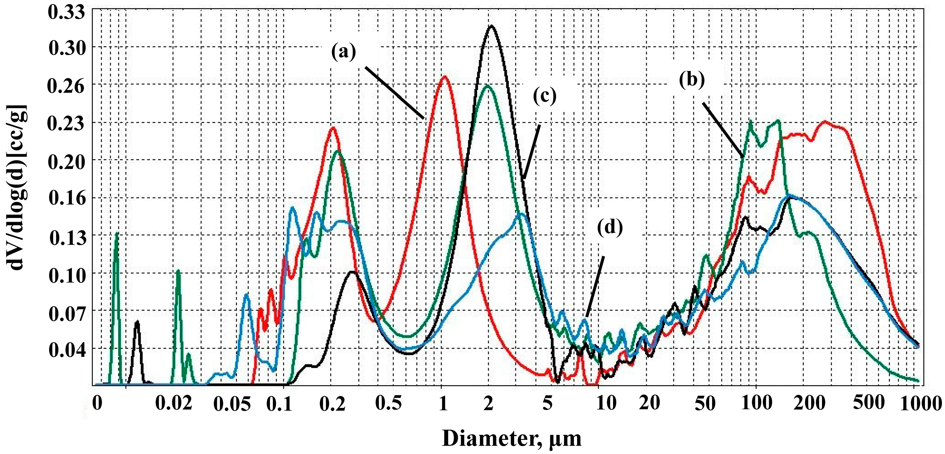 Materials 17 06171 g013