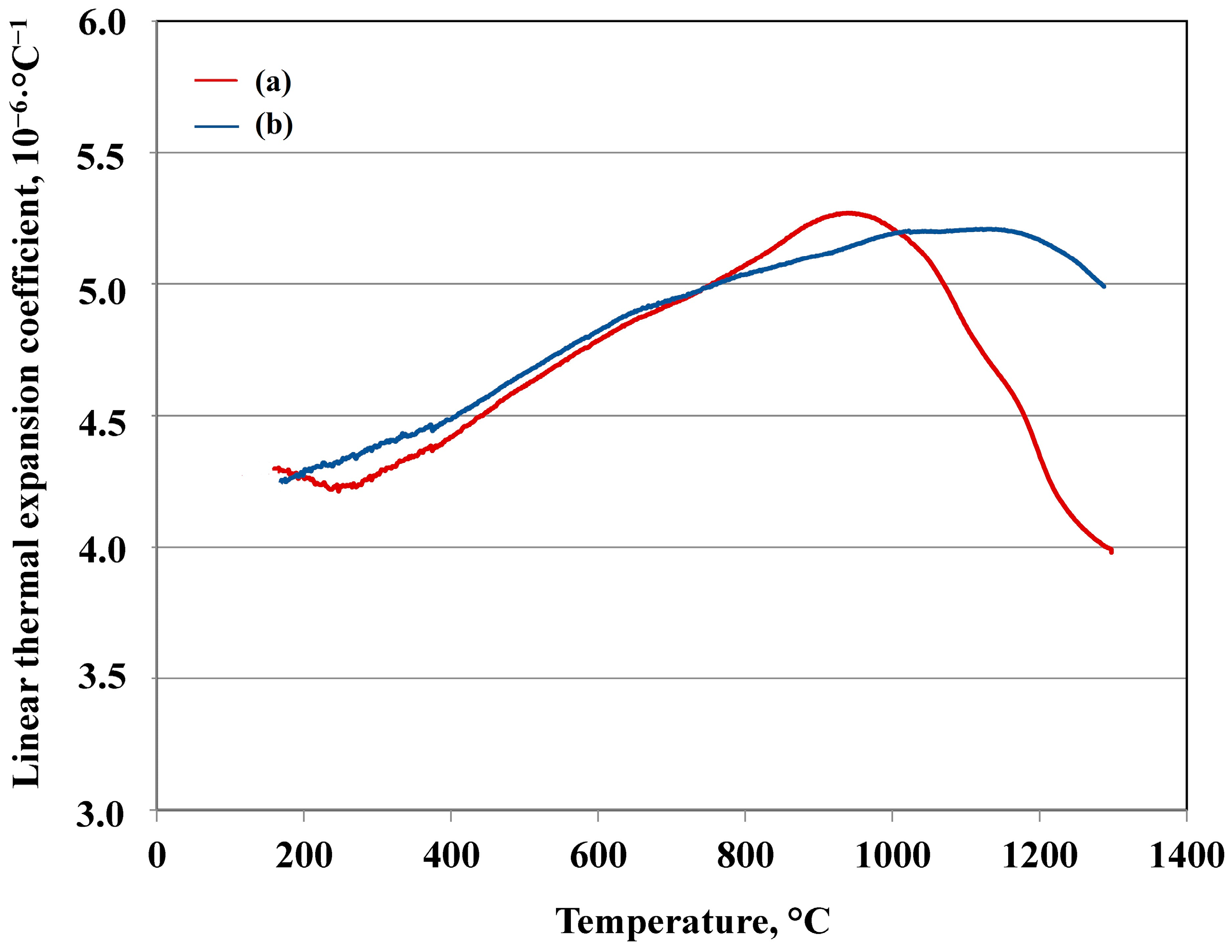 Materials 17 06171 g016