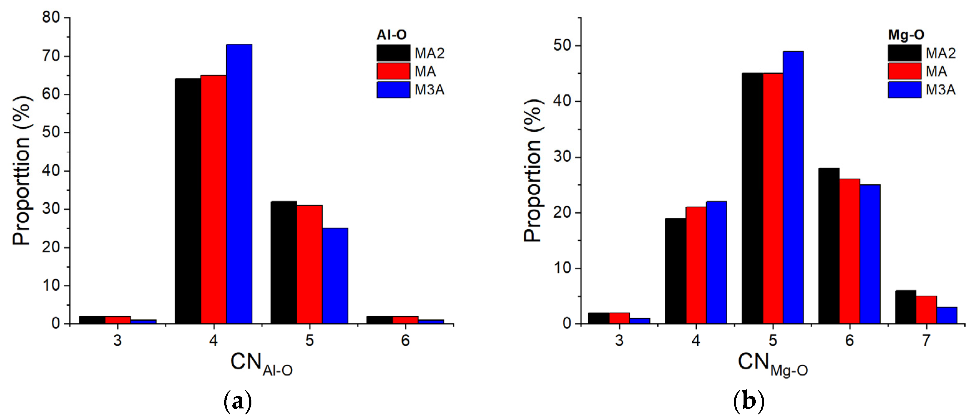 Materials 17 06173 g004
