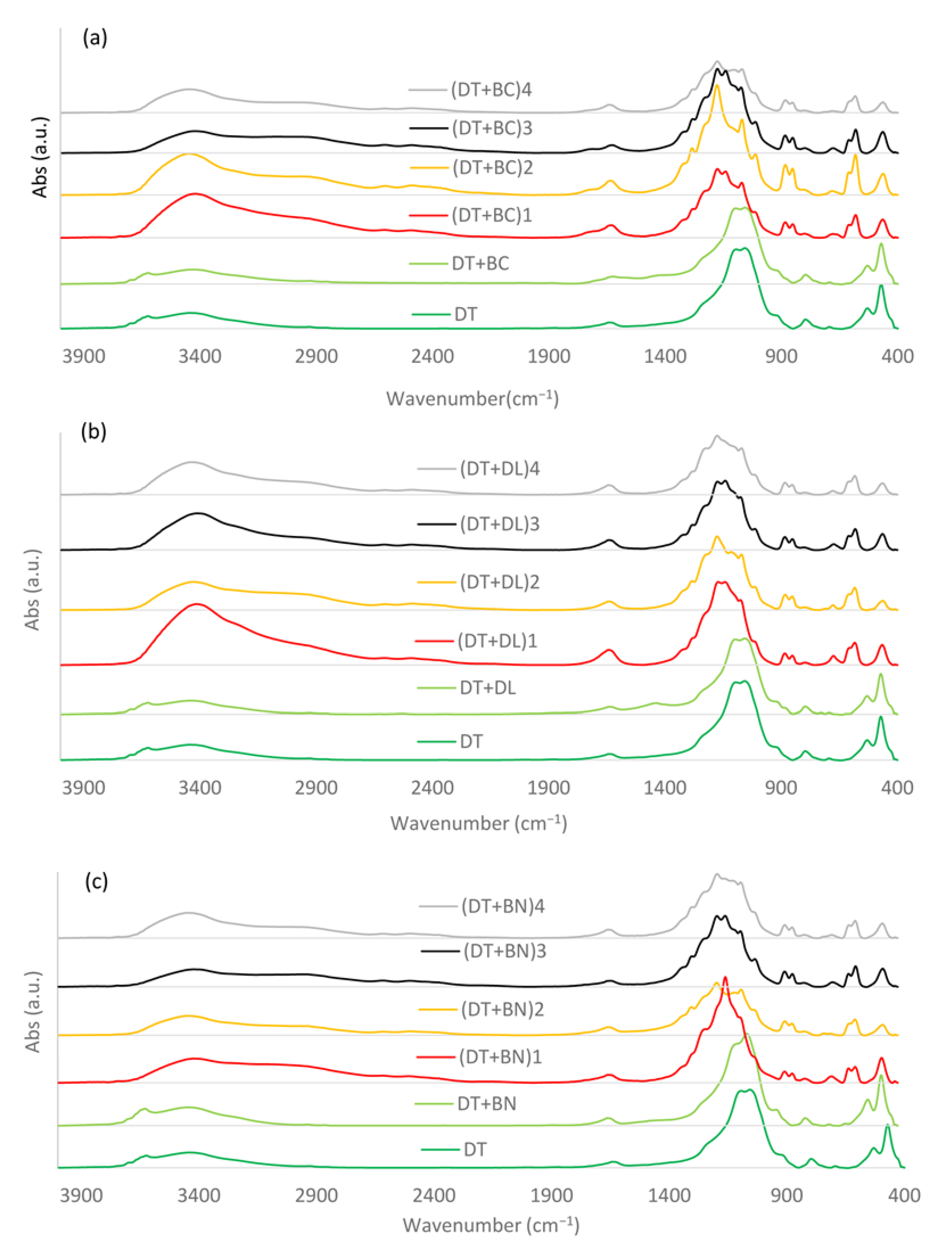 Materials 17 06174 g003