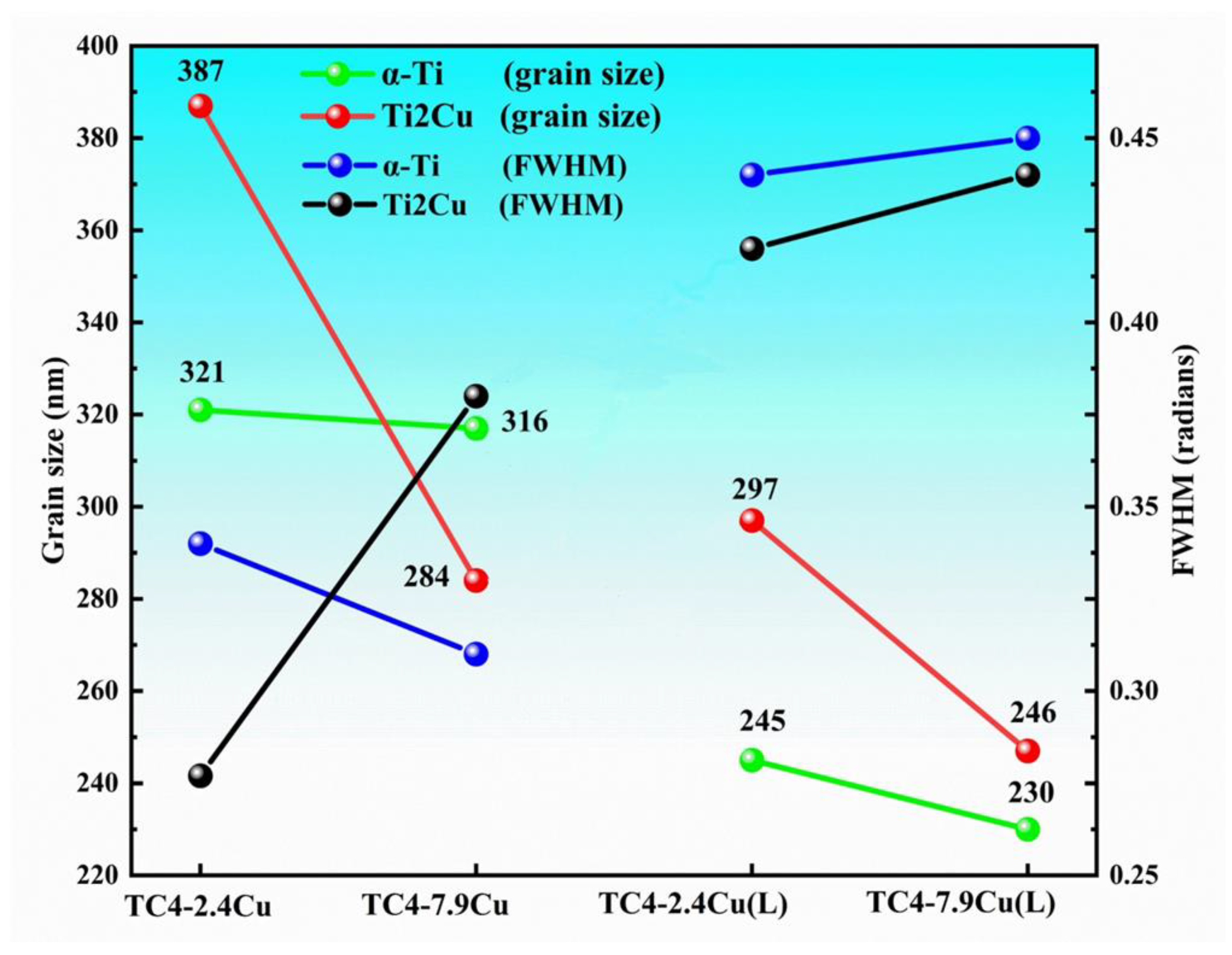 Materials 17 06176 g007