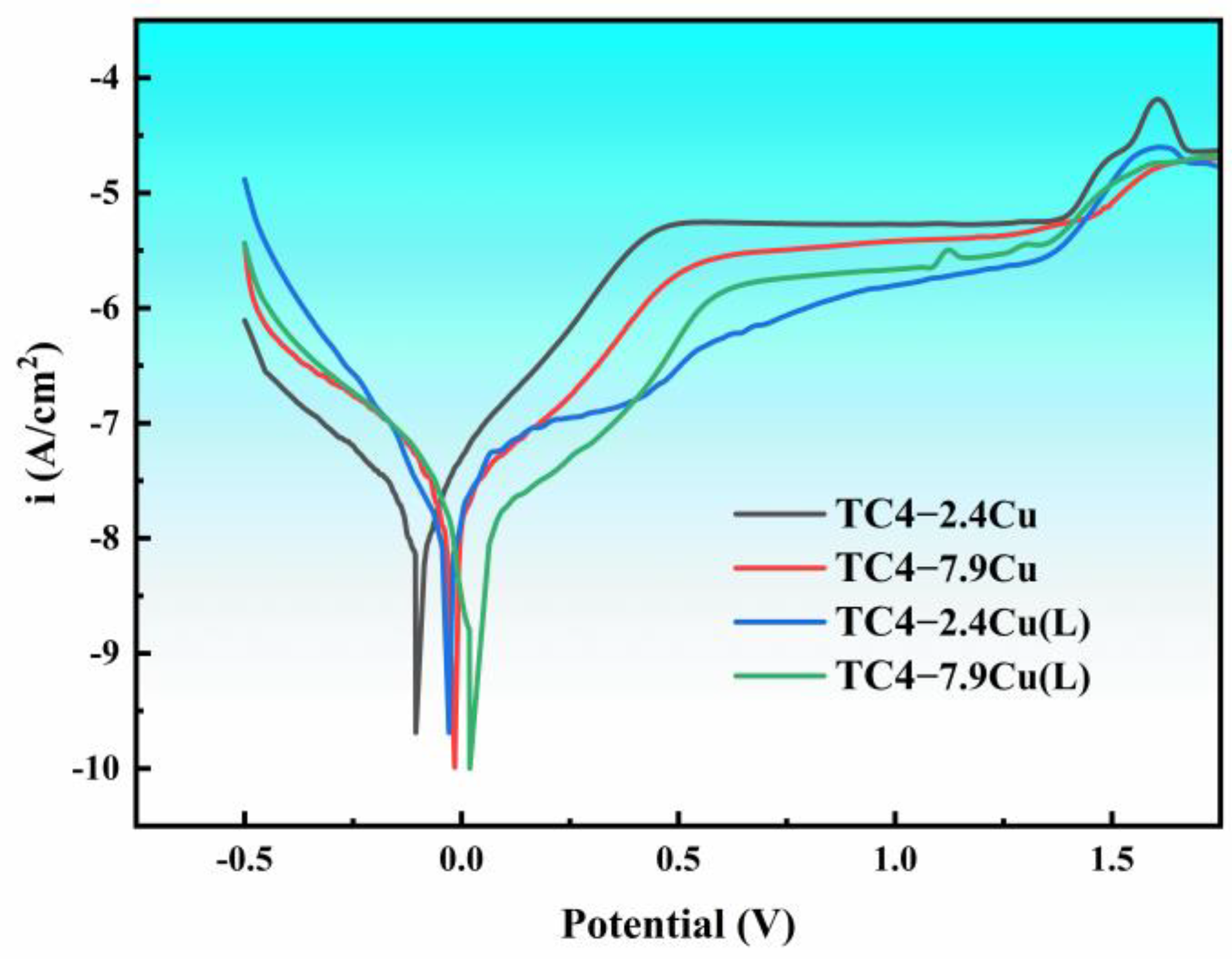 Materials 17 06176 g011