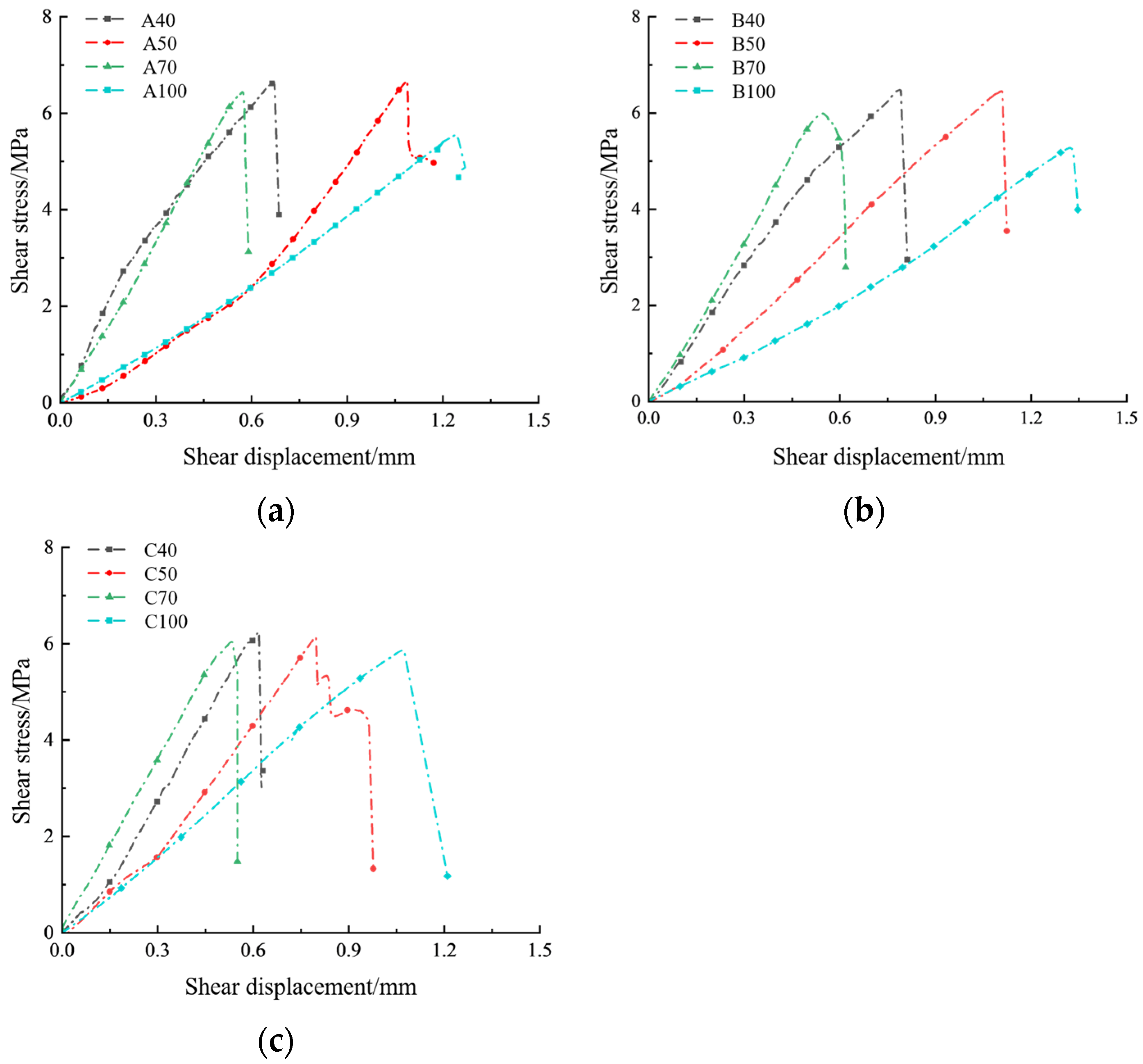 Materials 17 06180 g005