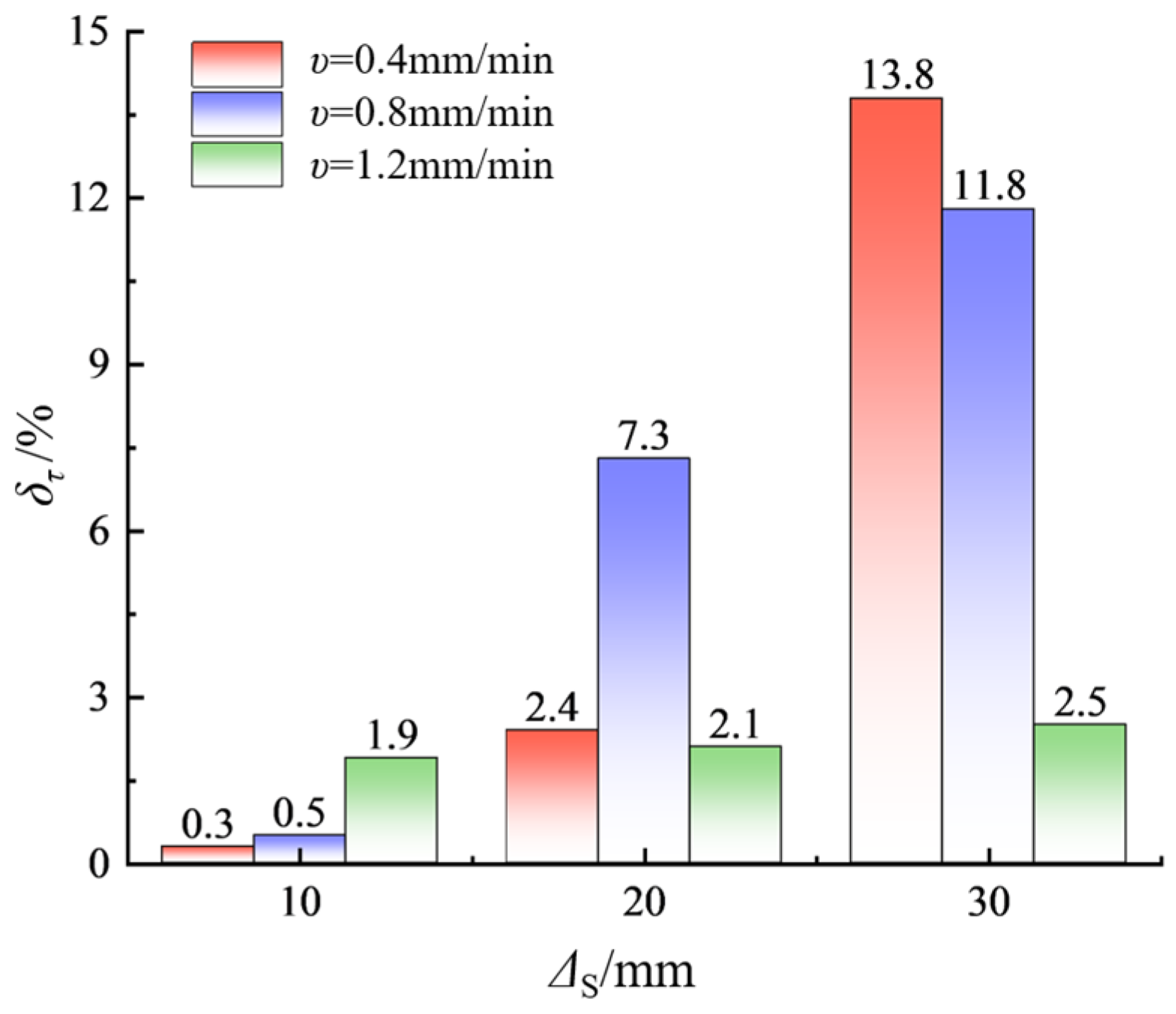 Materials 17 06180 g006