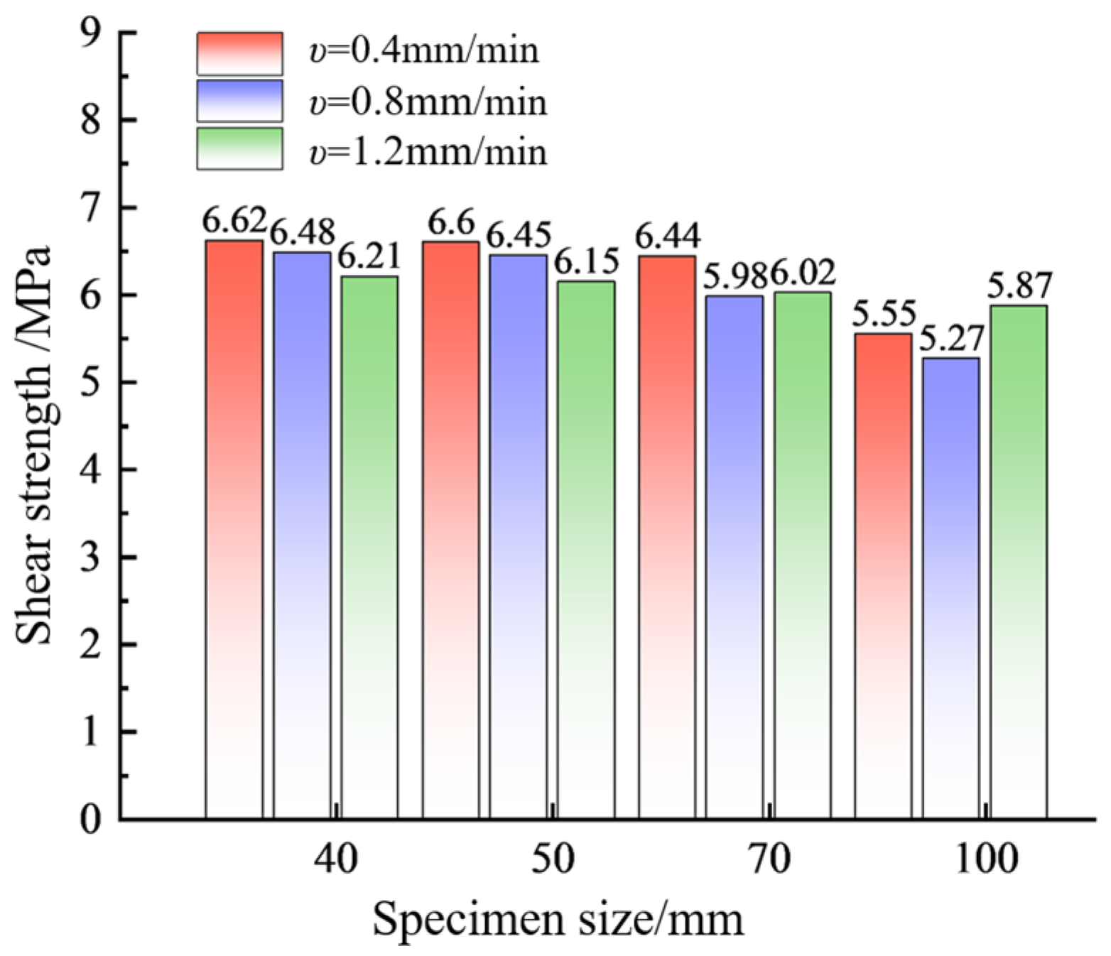 Materials 17 06180 g007