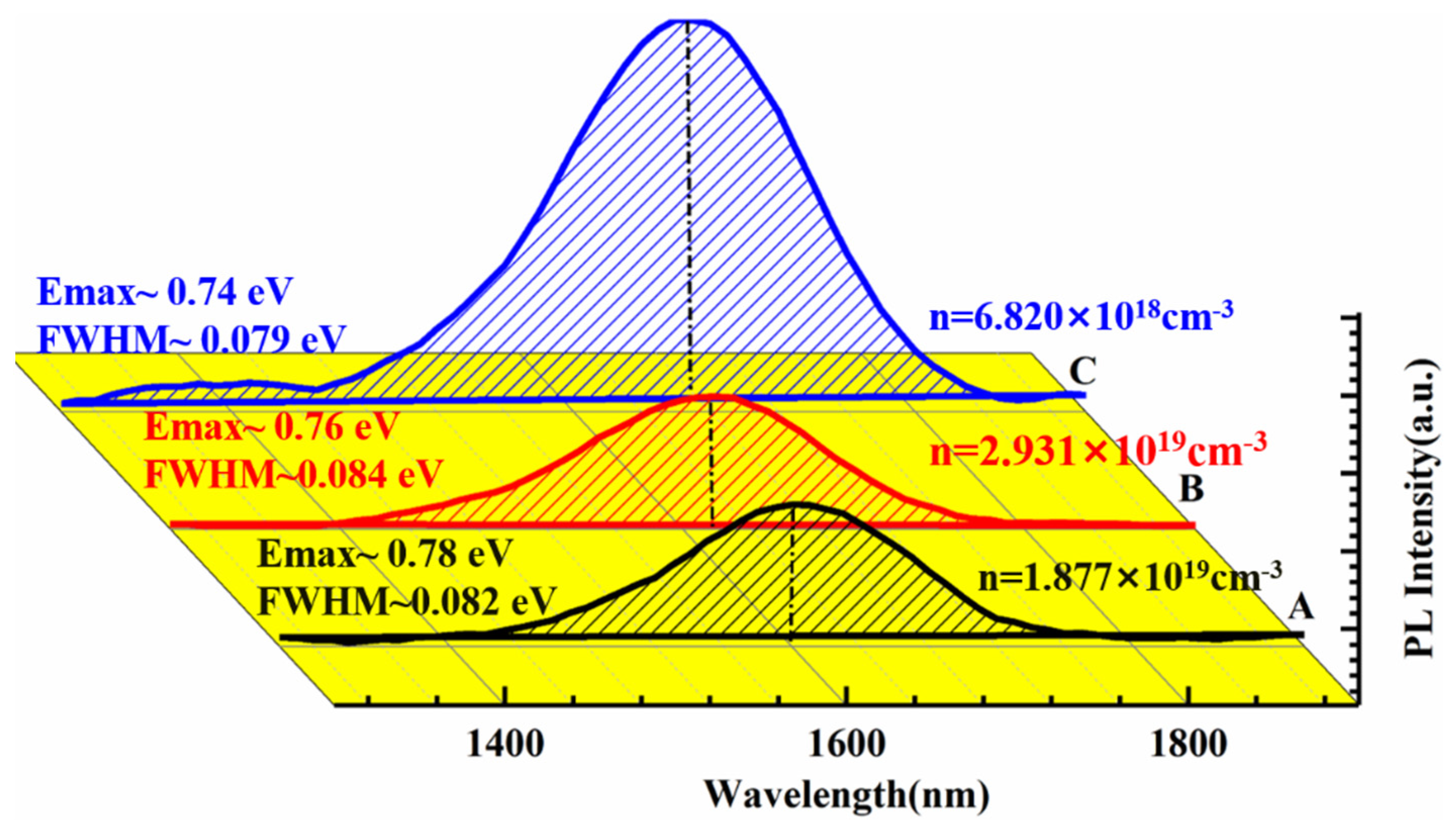 Materials 17 06181 g007