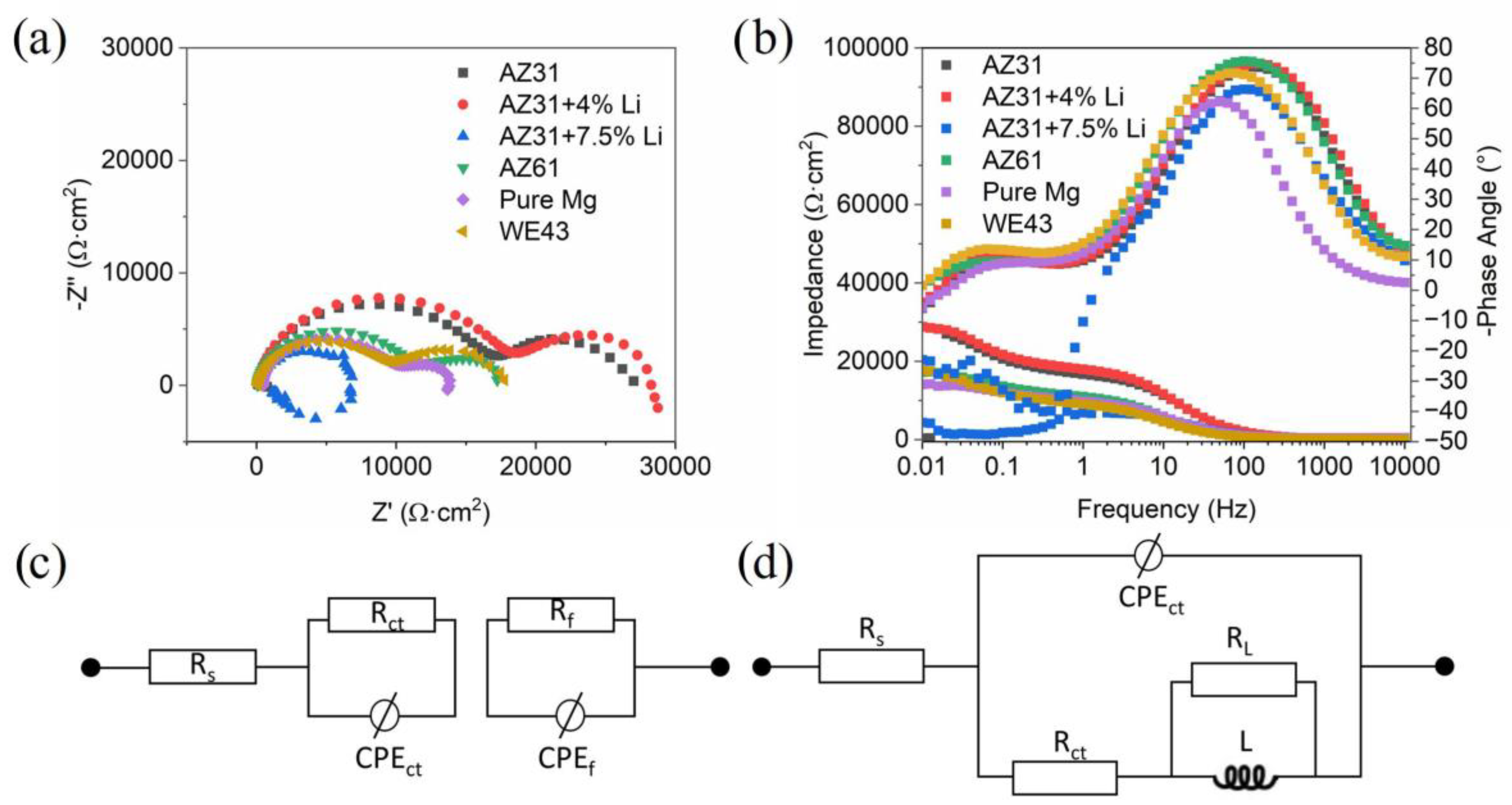 Materials 17 06182 g003