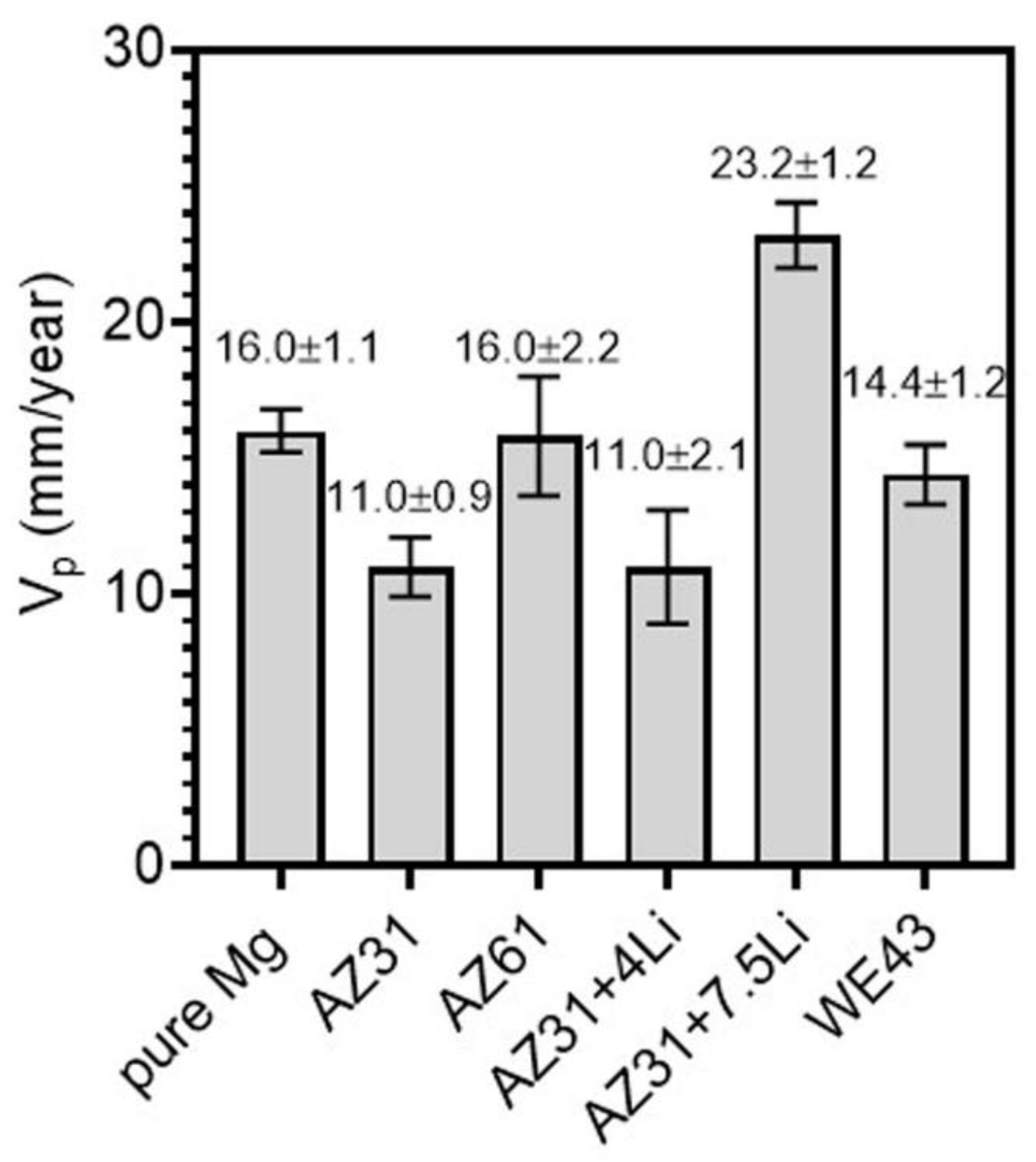 Materials 17 06182 g004