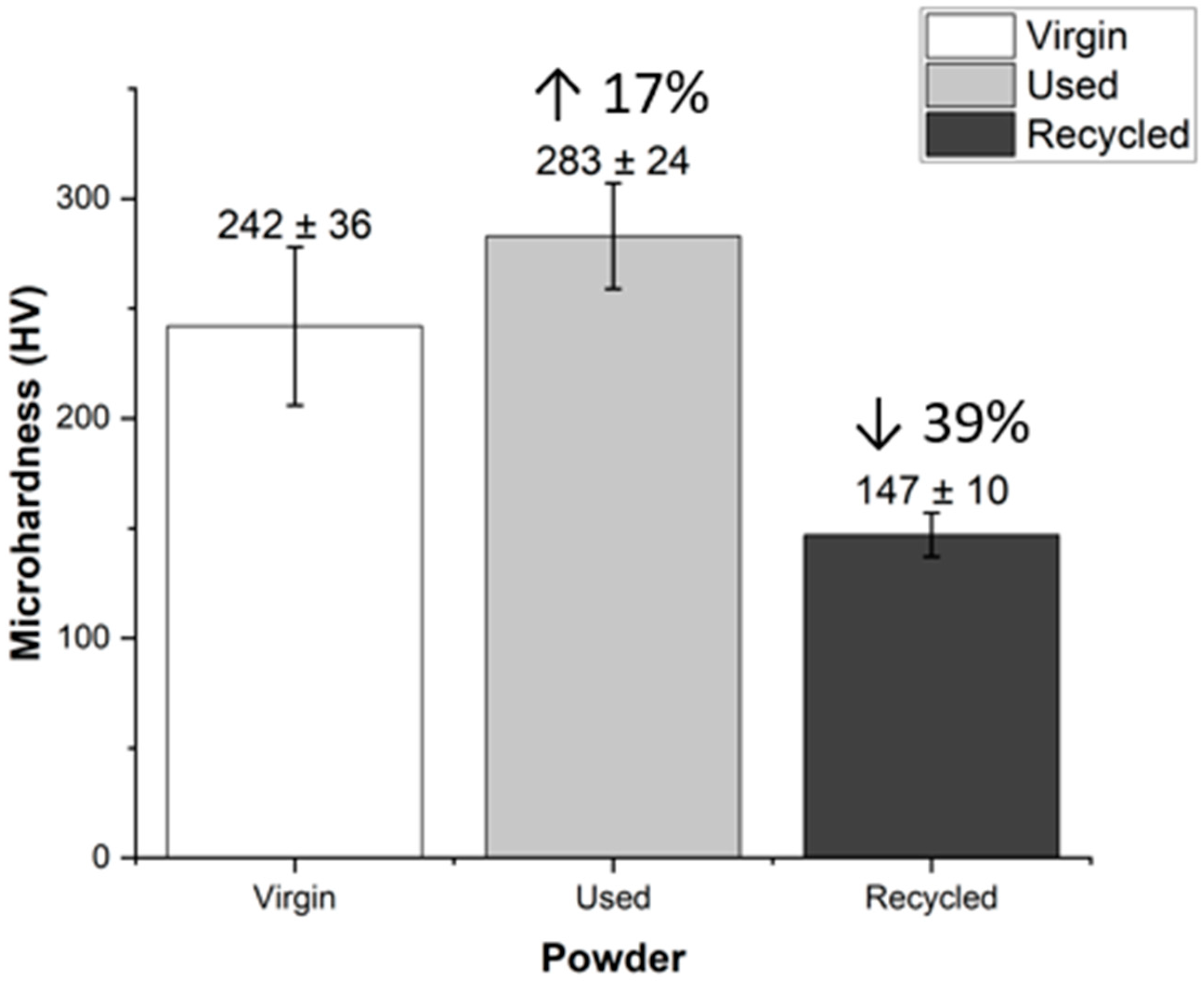 Materials 17 06184 g007