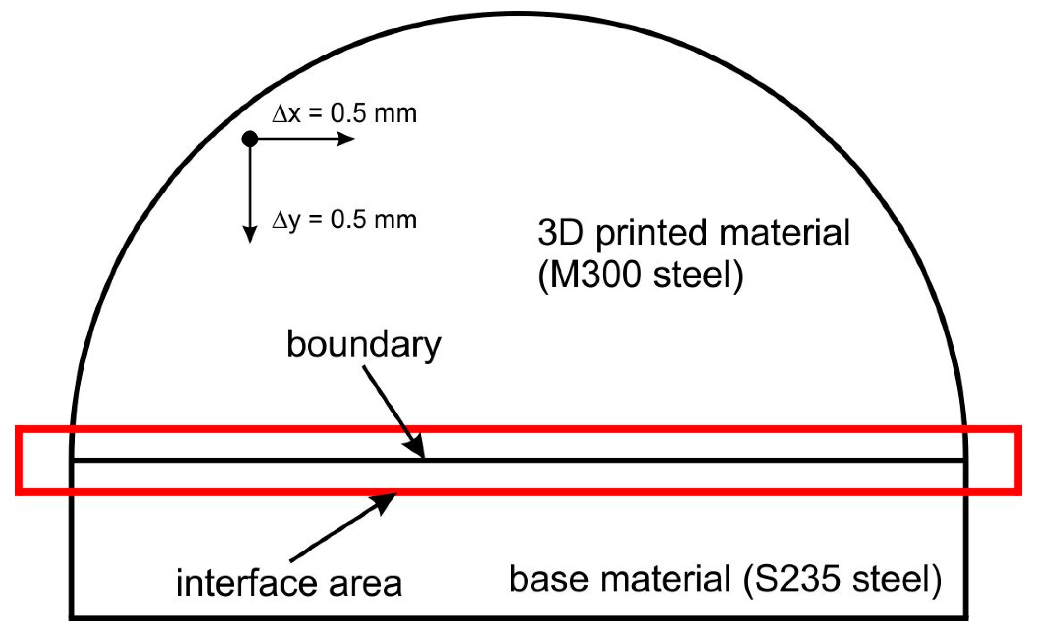 Materials 17 06185 g008