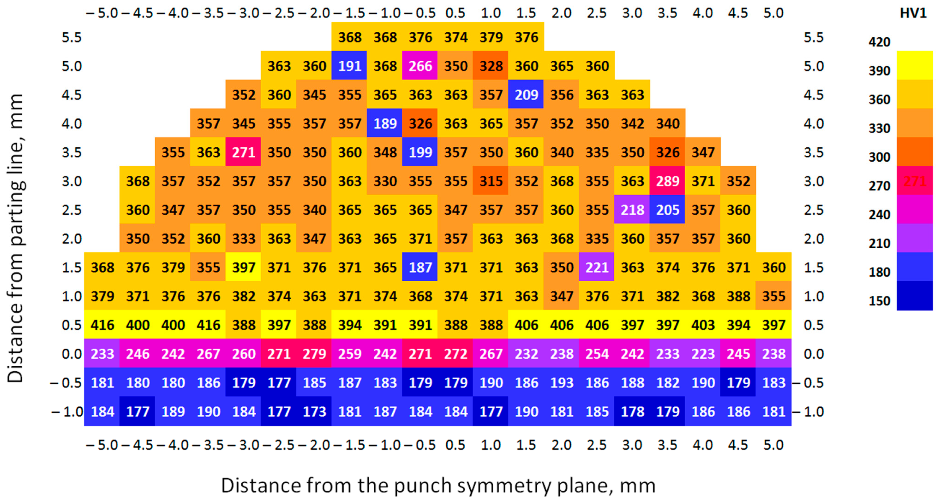 Materials 17 06185 g013