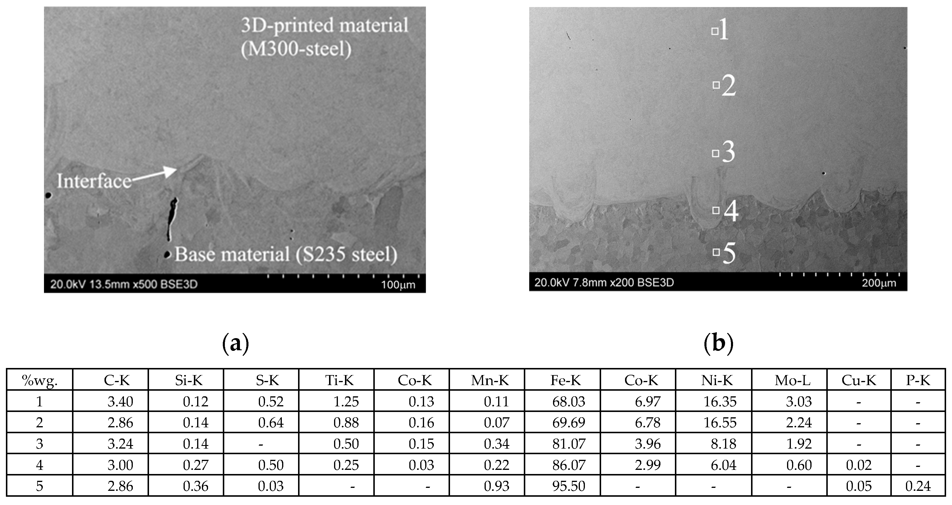 Materials 17 06185 g014