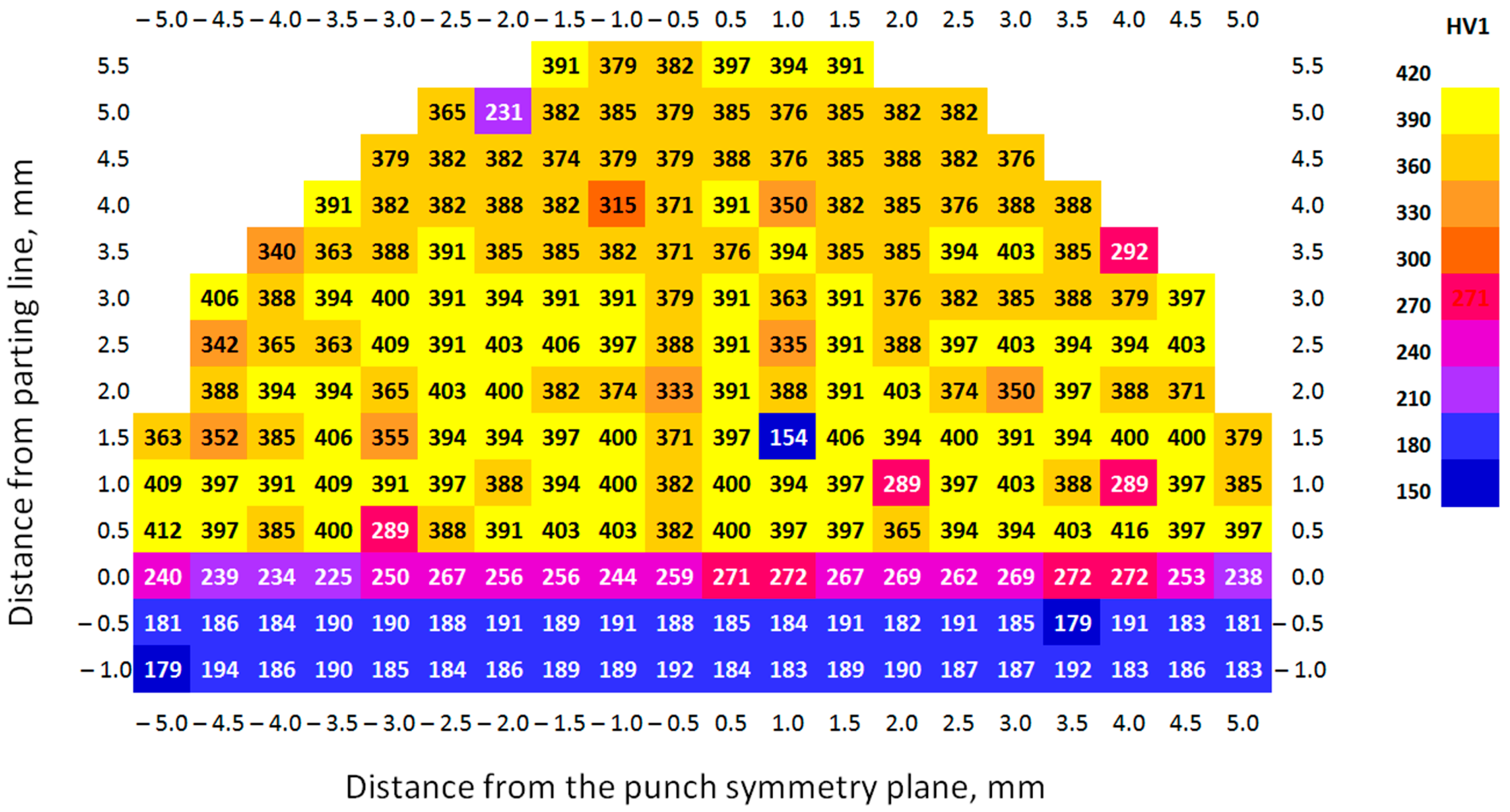Materials 17 06185 g016