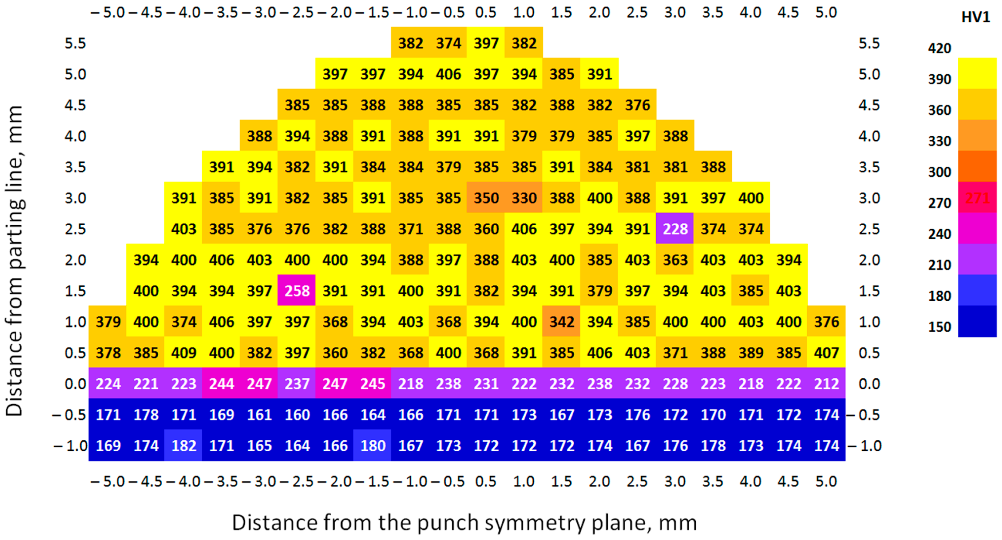 Materials 17 06185 g017
