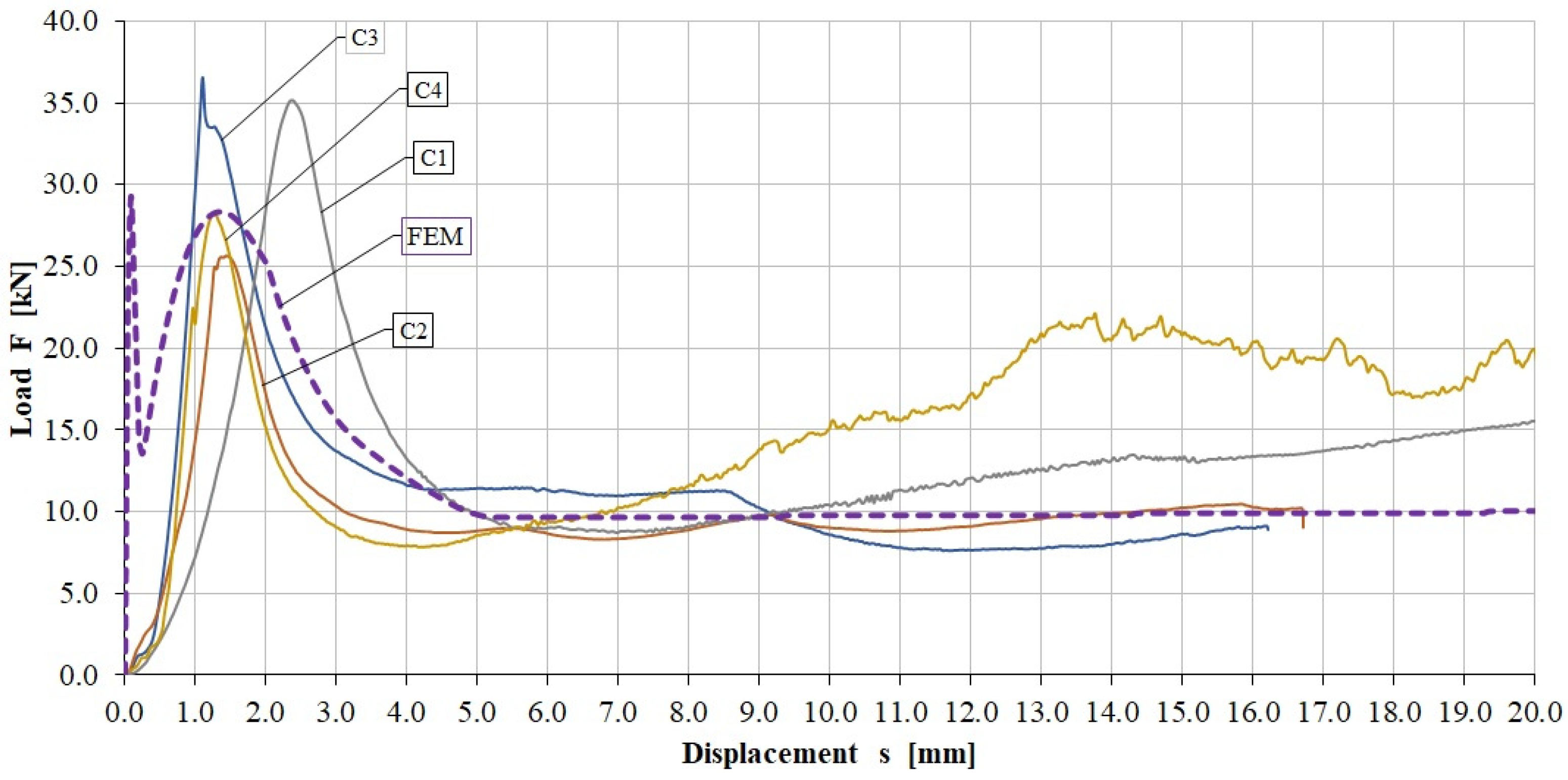 Materials 17 06186 g010