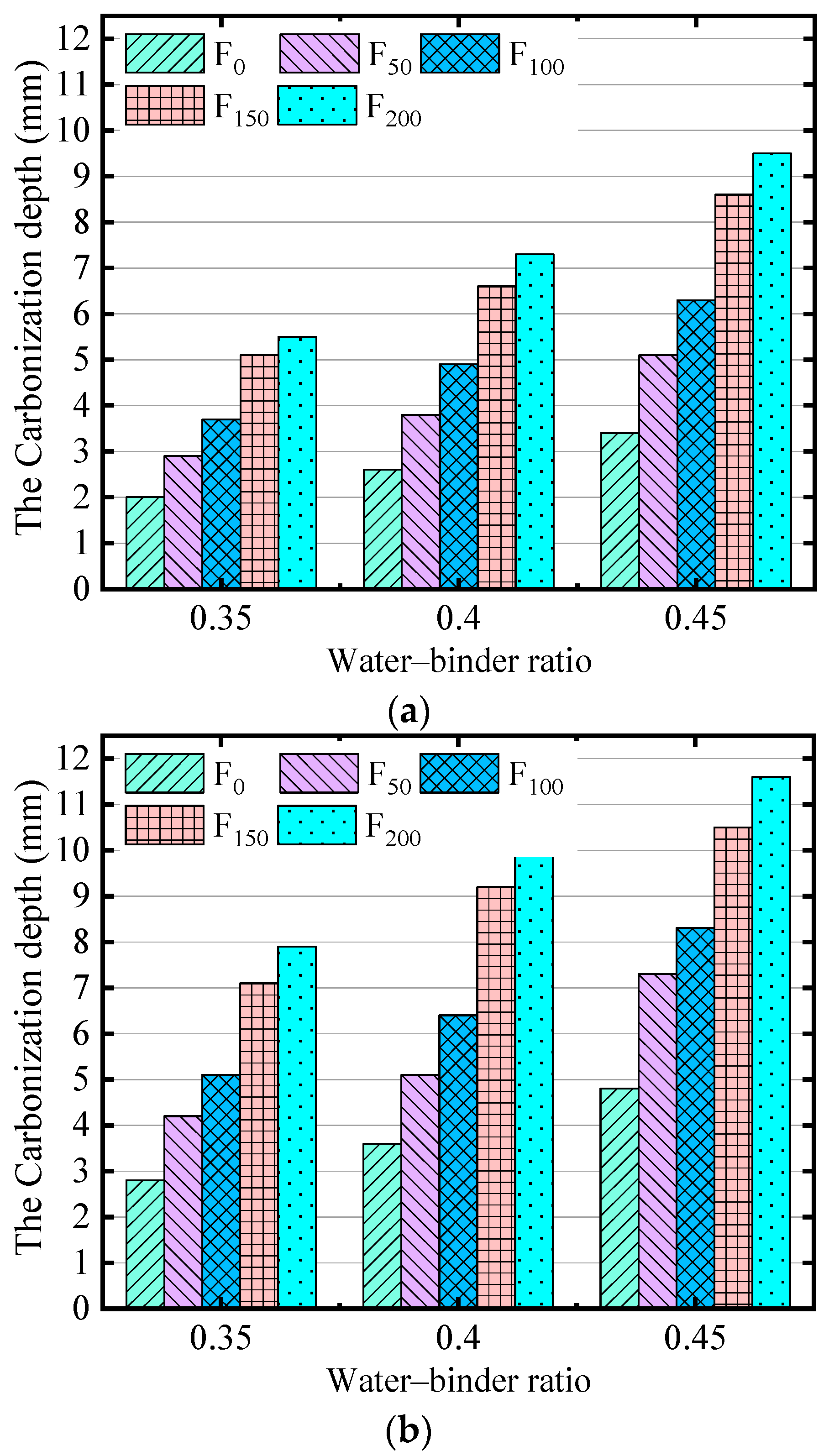 Materials 17 06191 g006