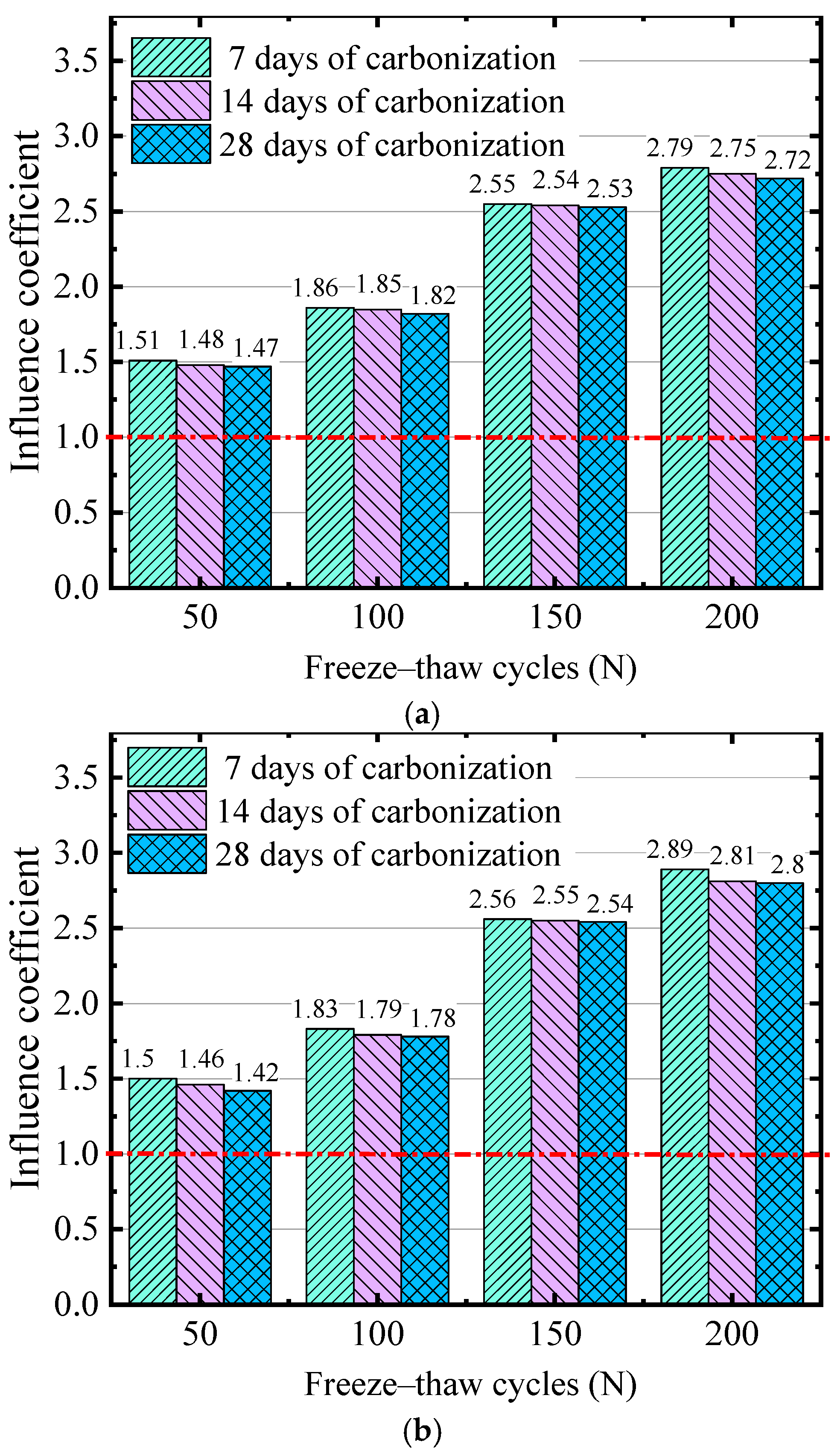 Materials 17 06191 g007a