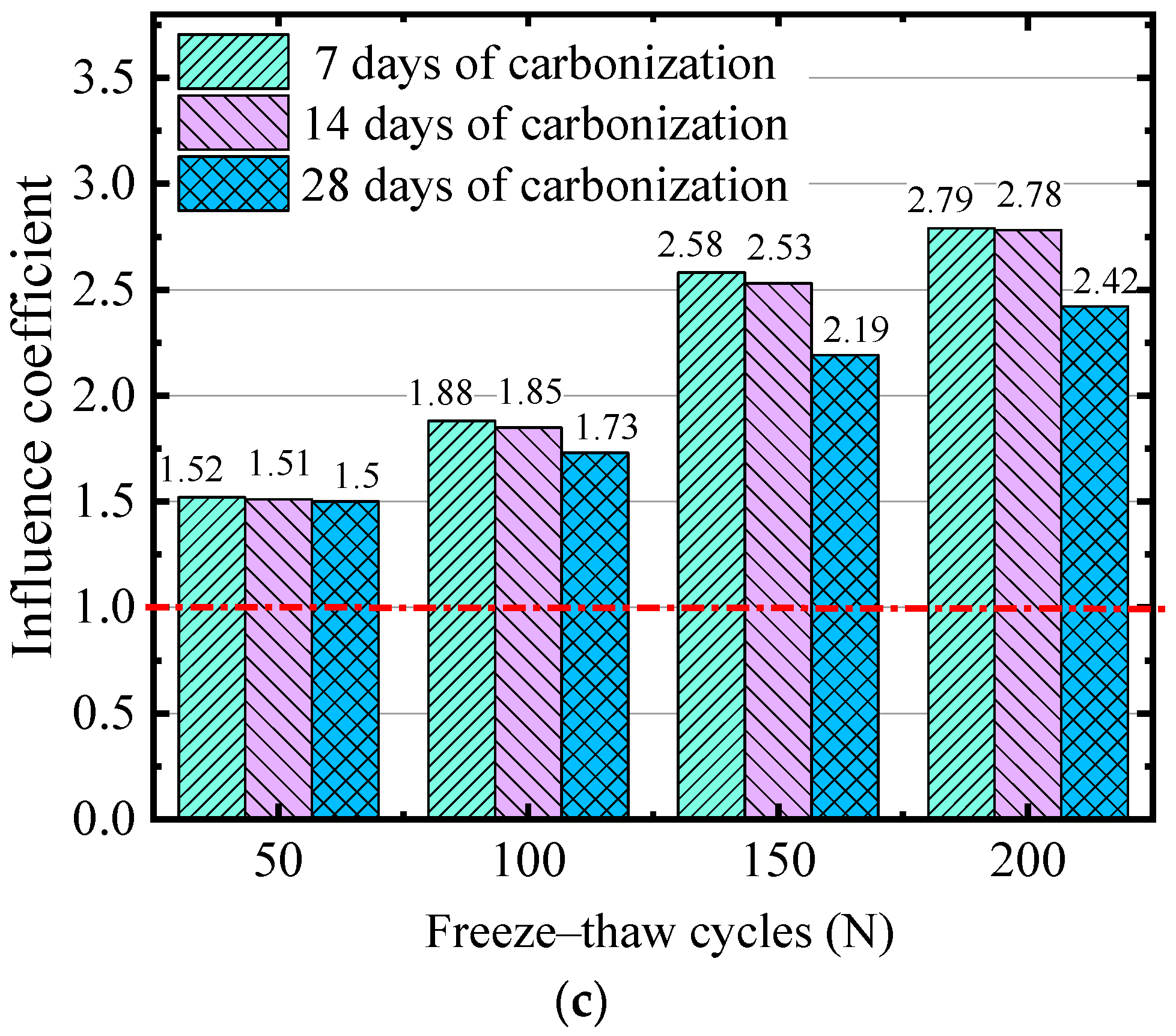 Materials 17 06191 g007b